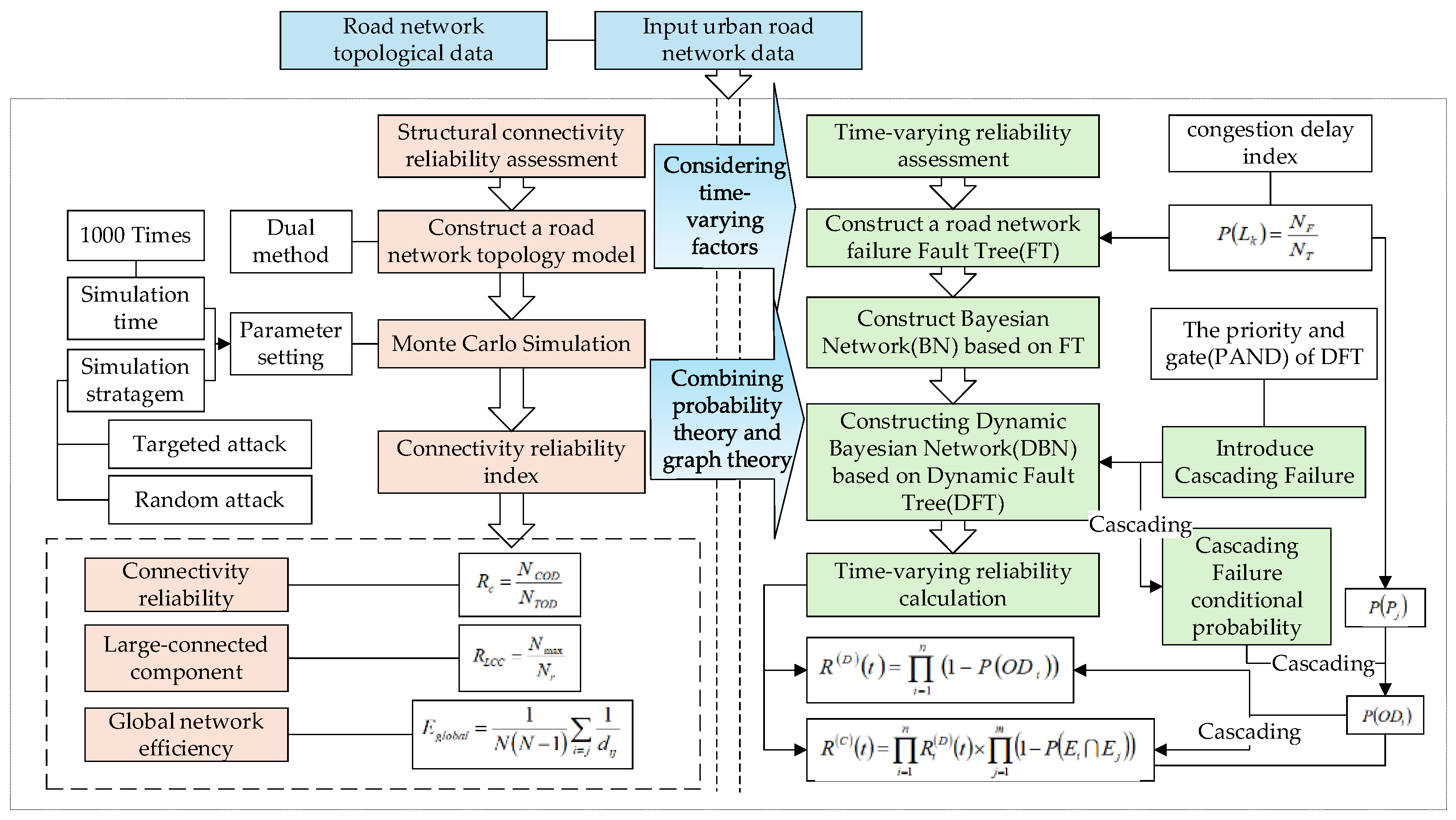 Preprints 157649 g001