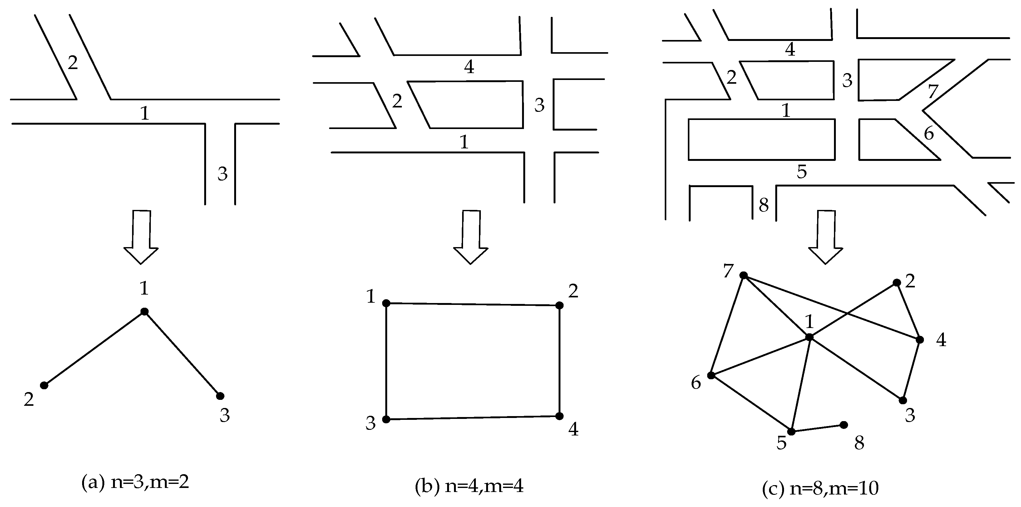 Preprints 157649 g002