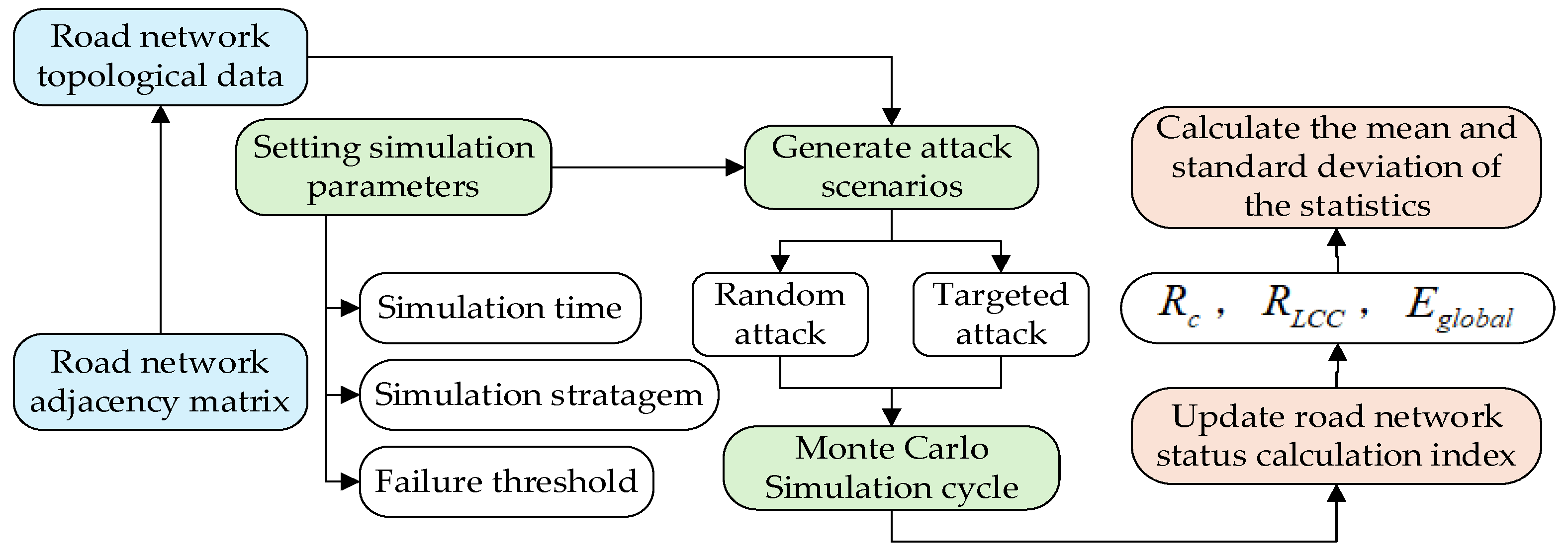 Preprints 157649 g003