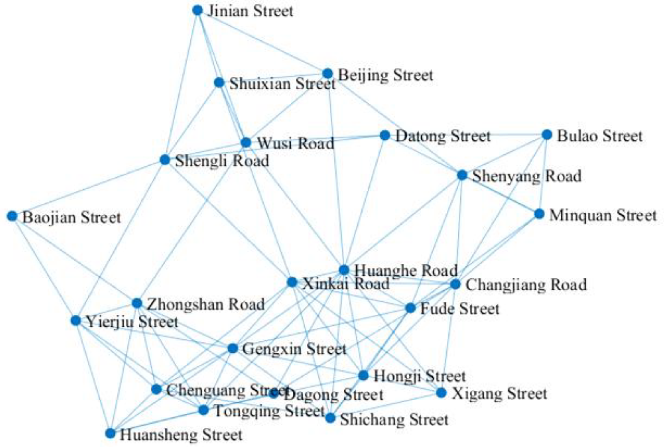 Preprints 157649 g007