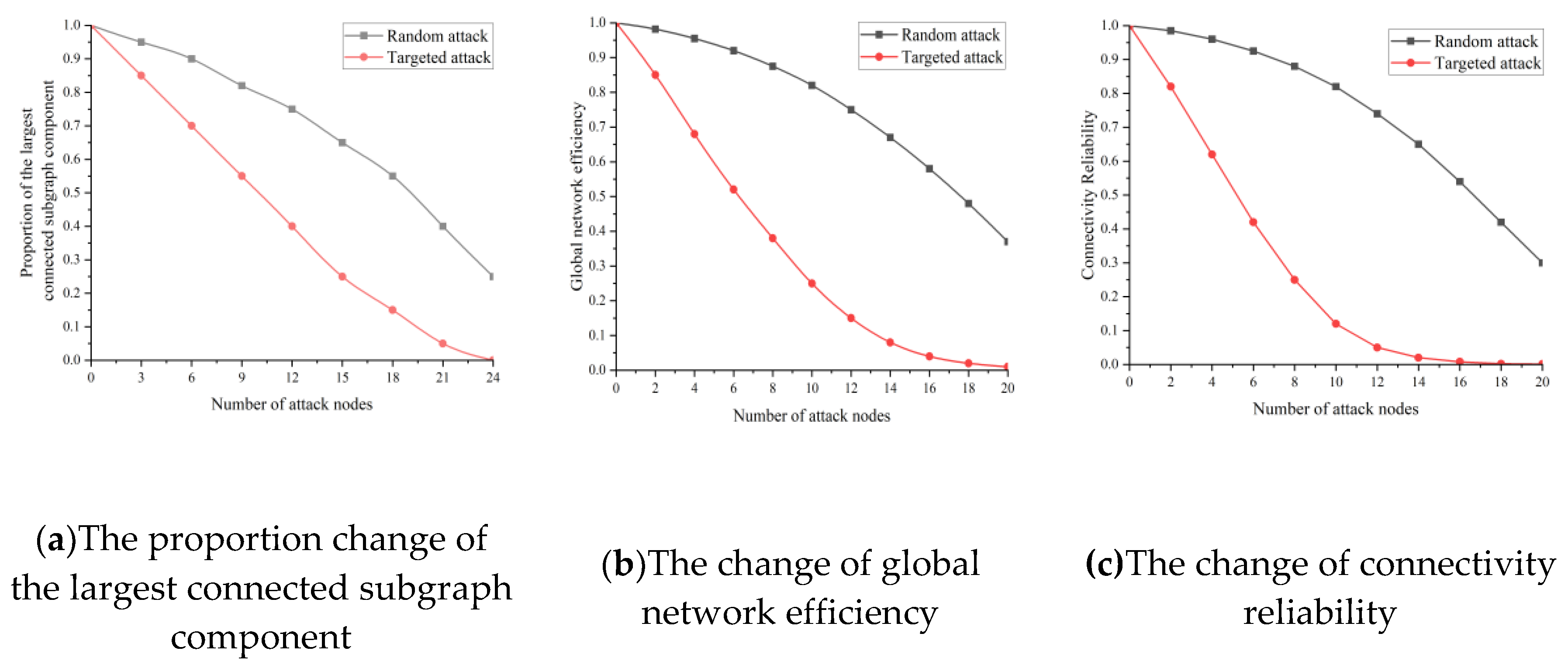 Preprints 157649 g008