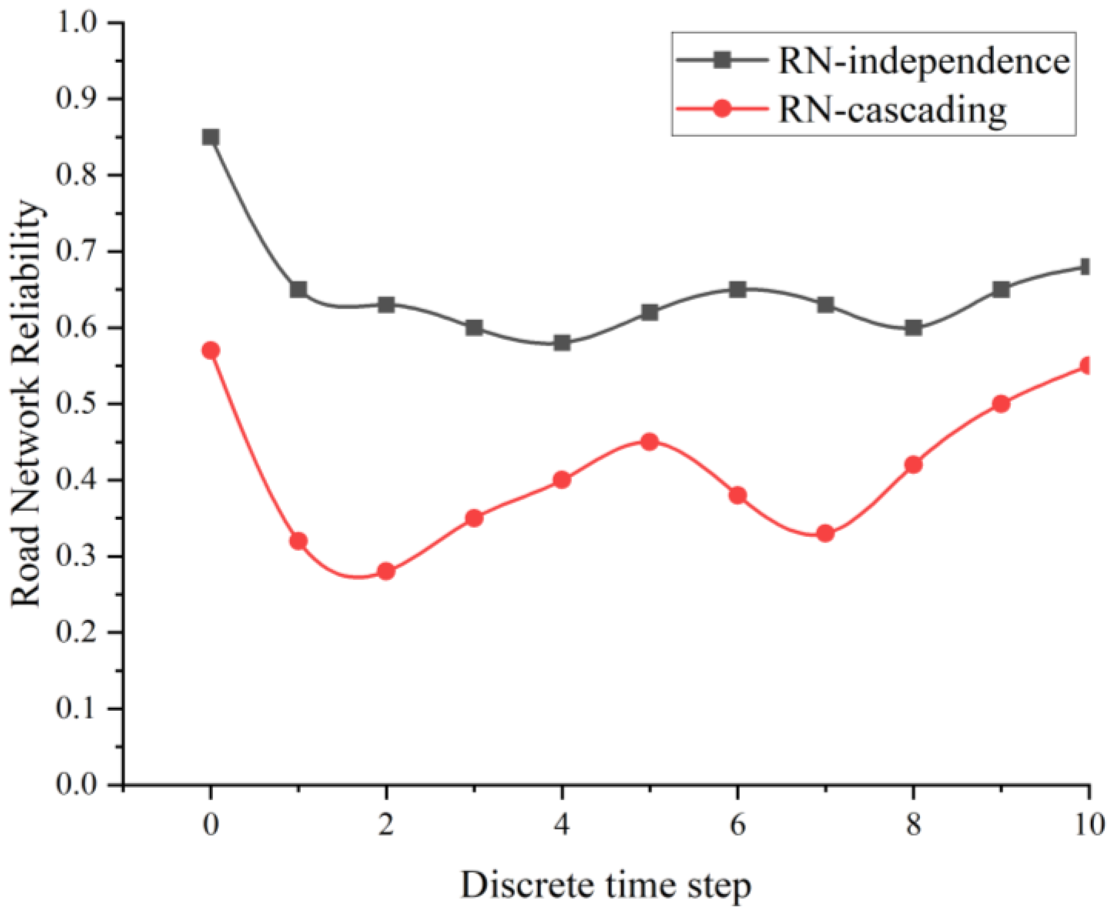 Preprints 157649 g017