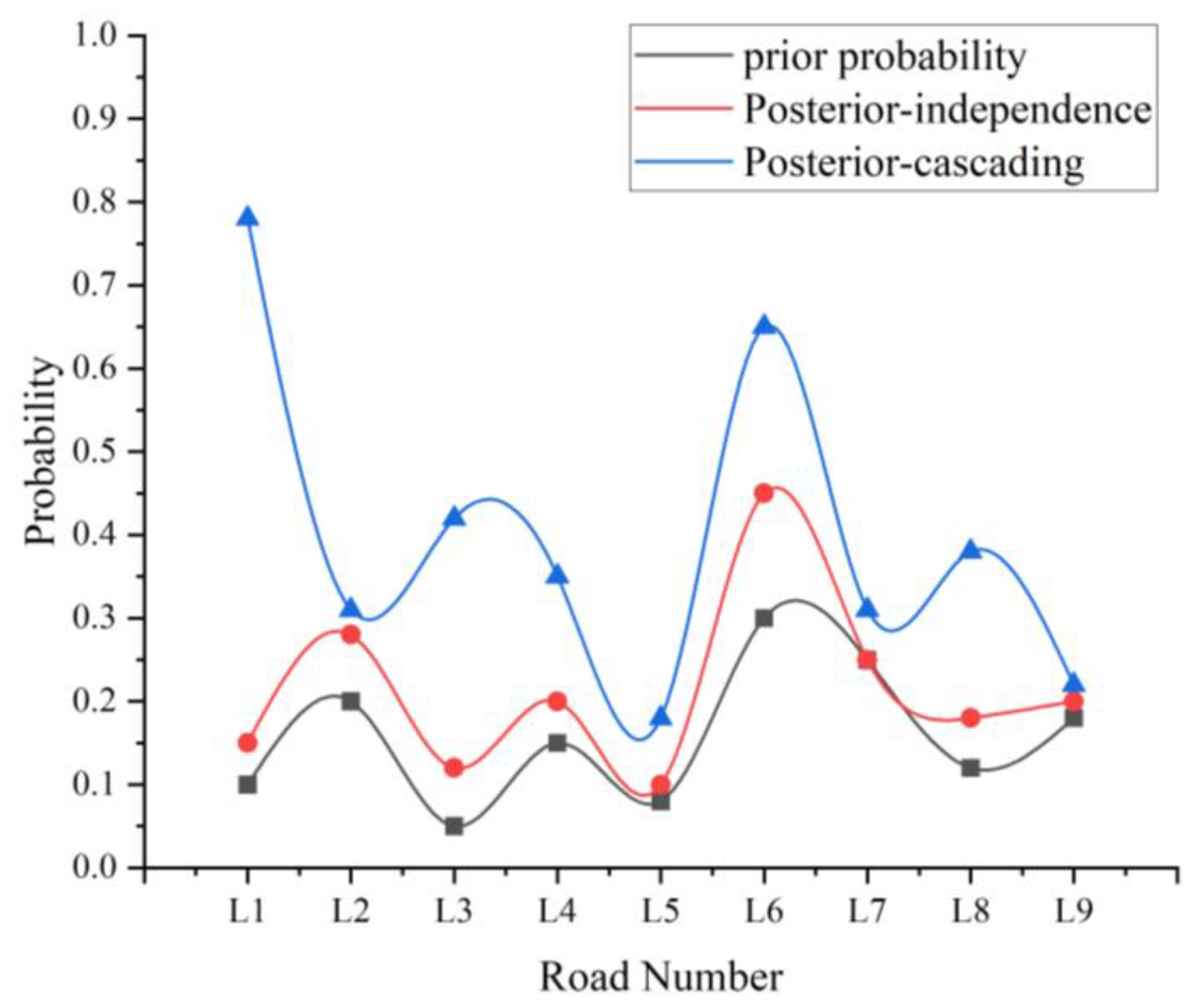 Preprints 157649 g018