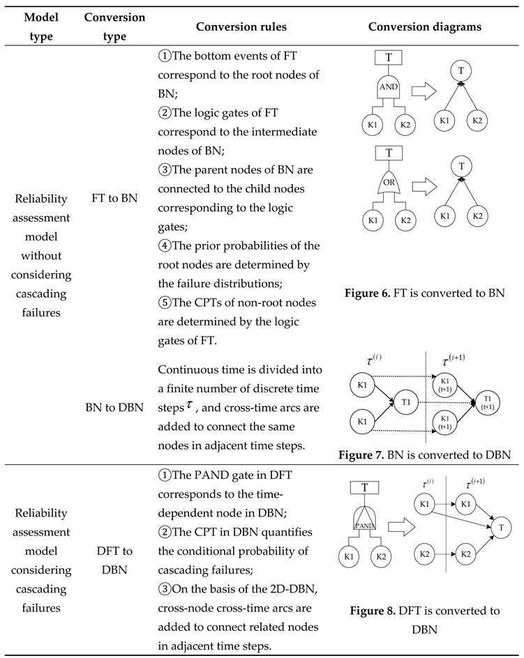 Preprints 157649 i001