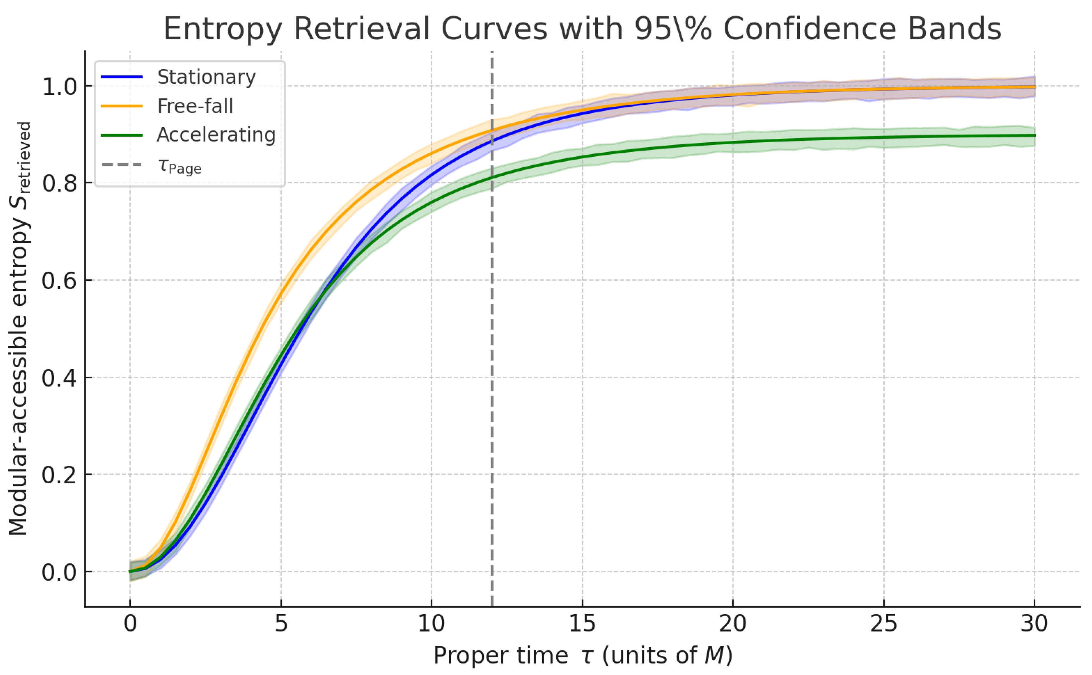 Preprints 194054 g002