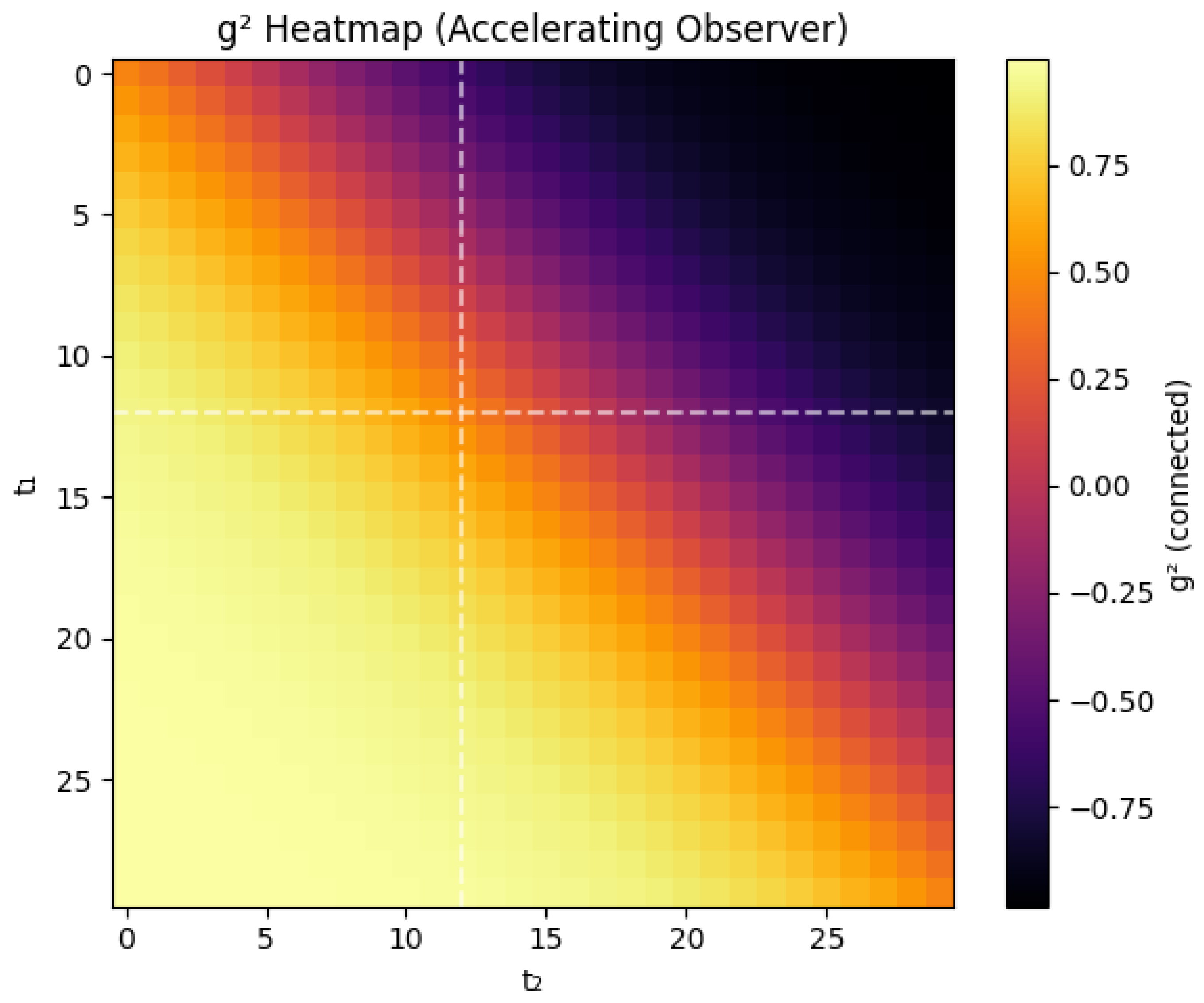 Preprints 194054 g003