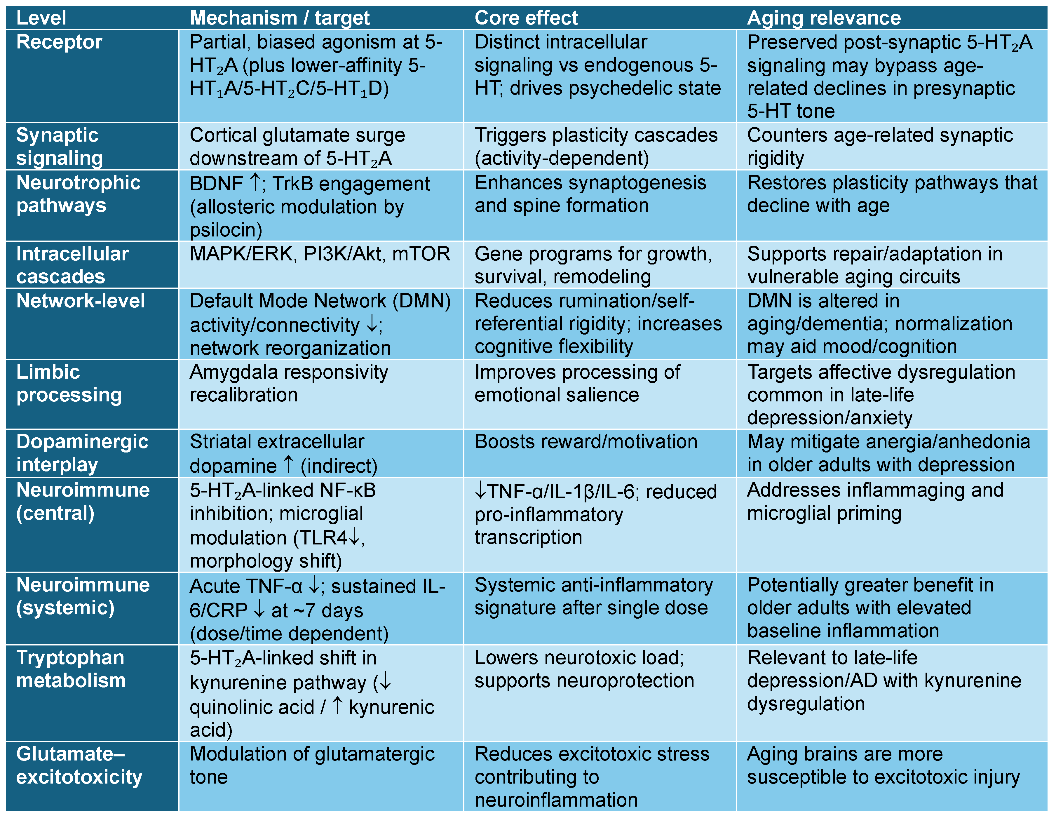 Preprints 208556 i001