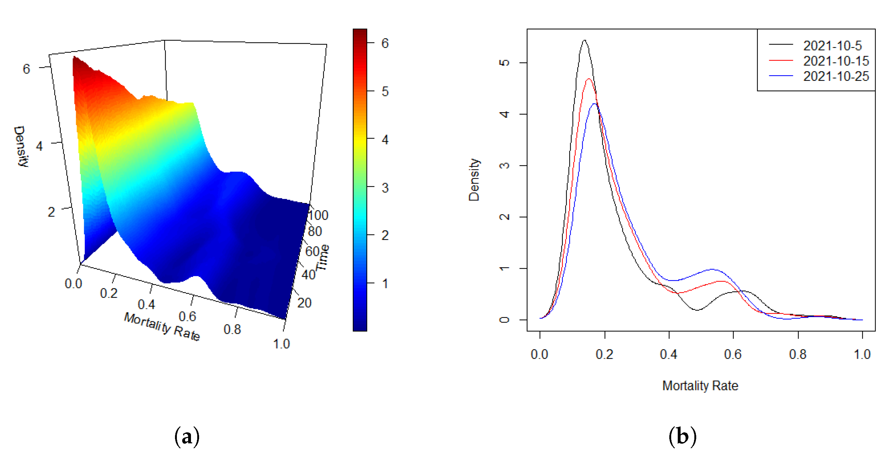 Preprints 167880 g001