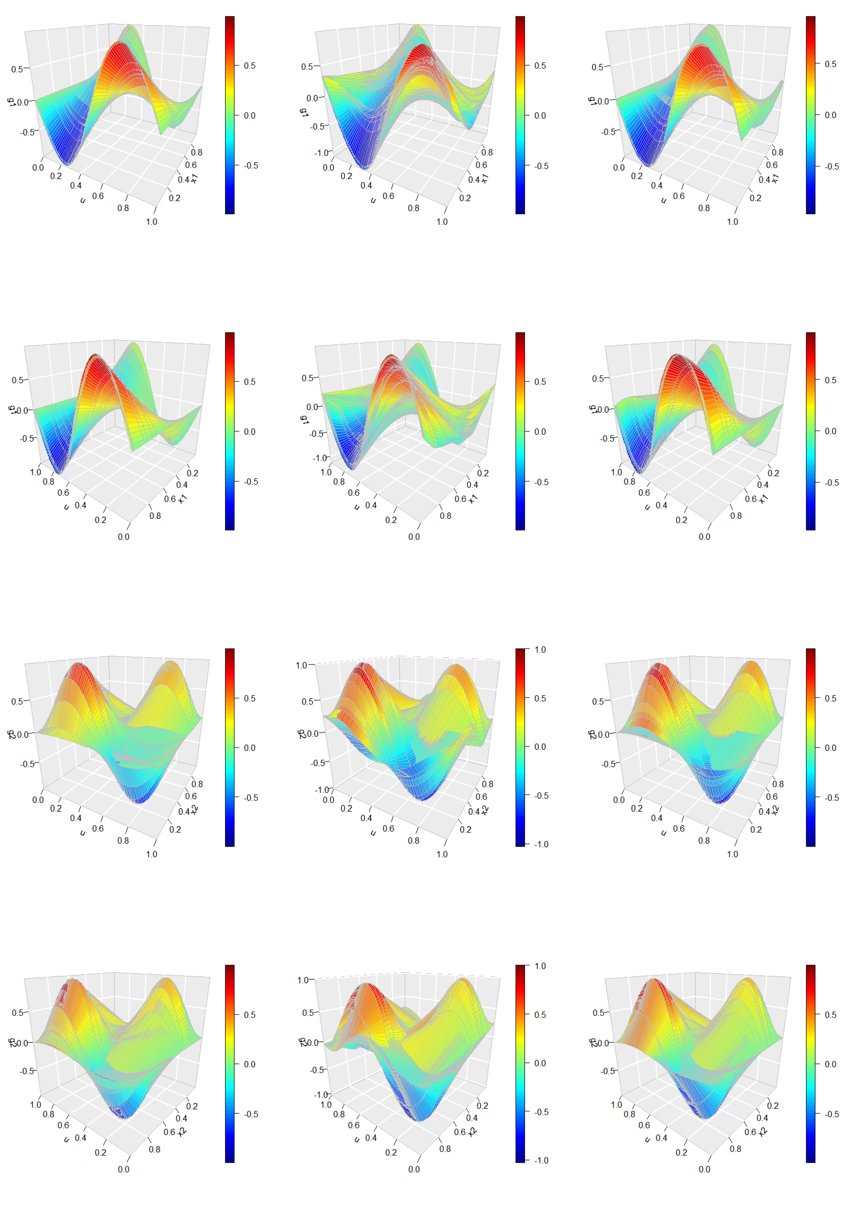 Preprints 167880 g003