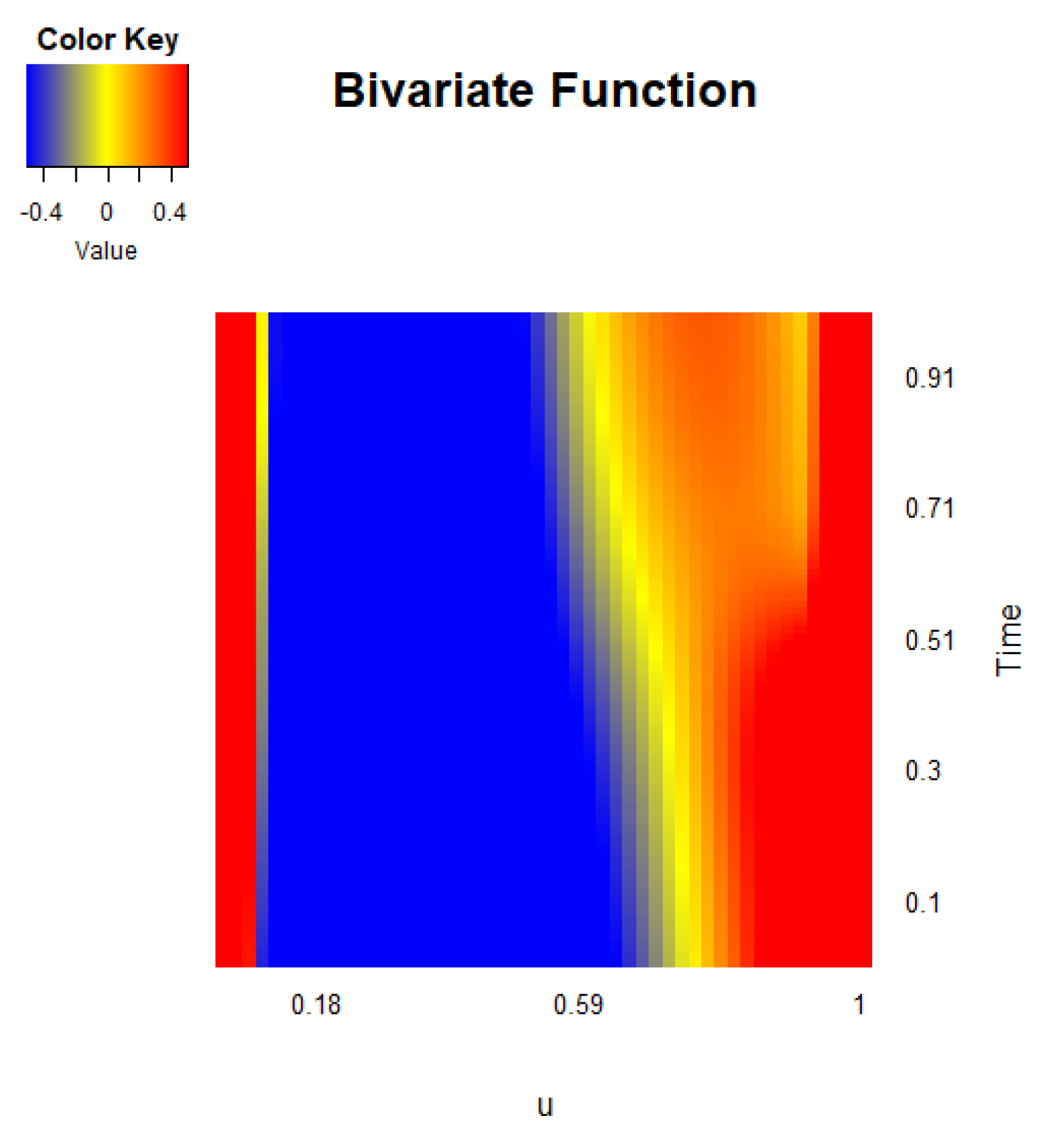Preprints 167880 g004