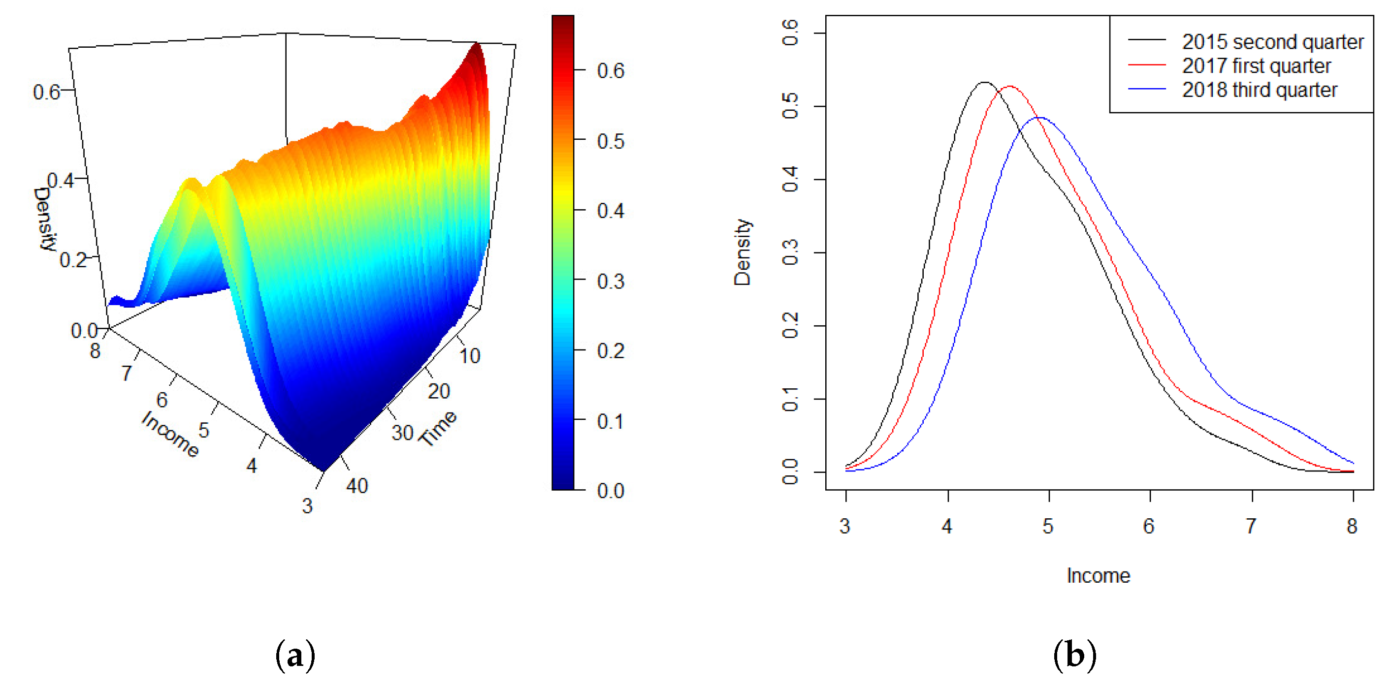 Preprints 167880 g005