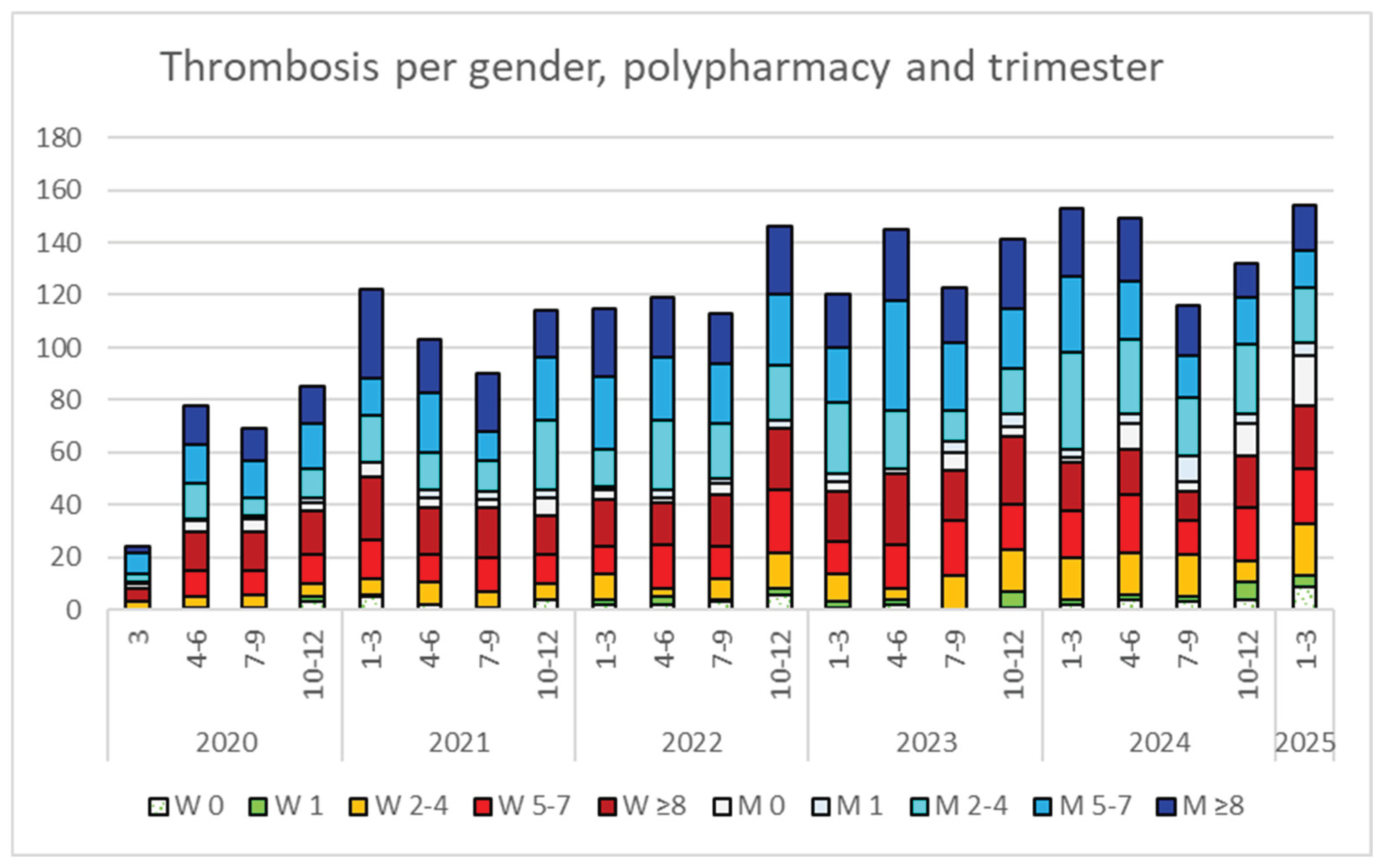 Preprints 190510 g001