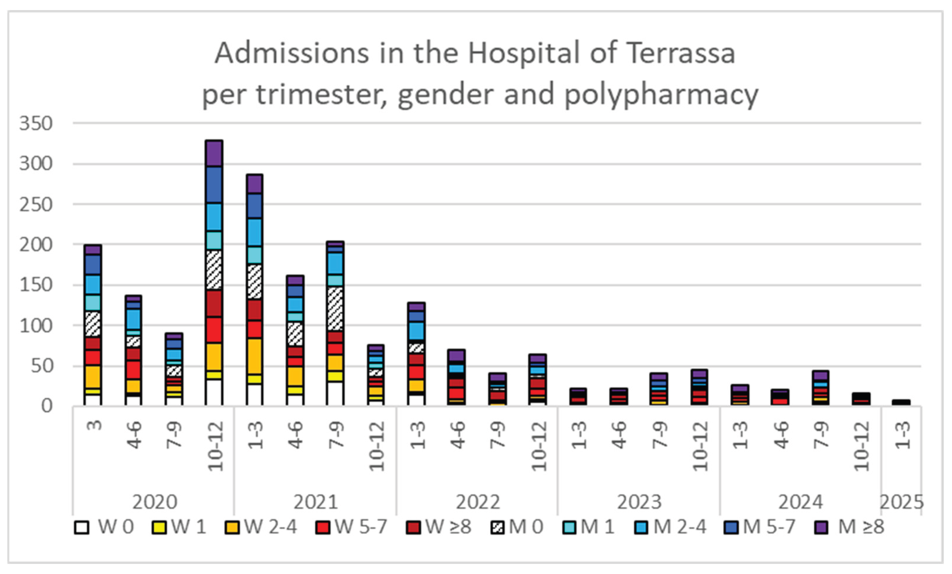 Preprints 190510 g002