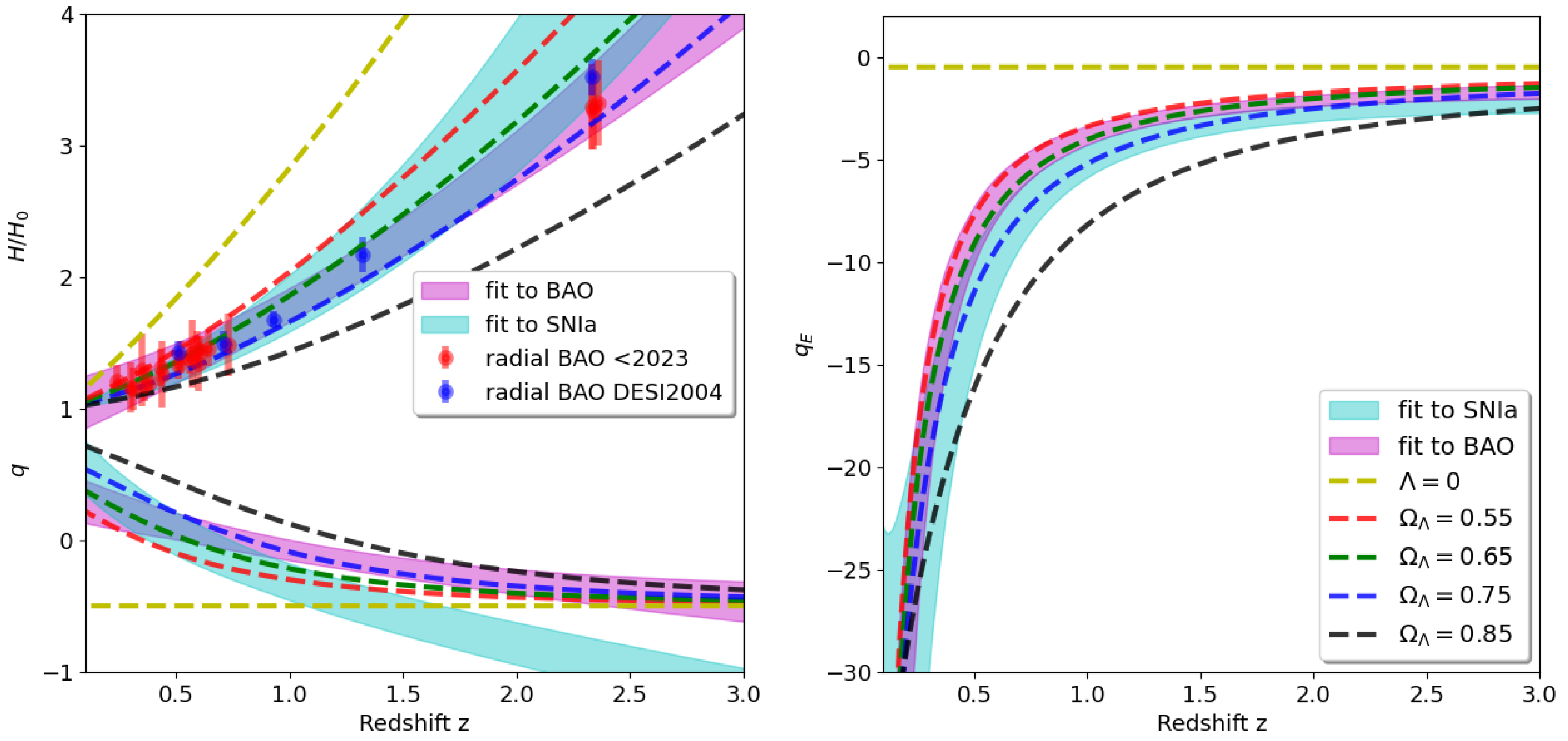 Preprints 115392 g005