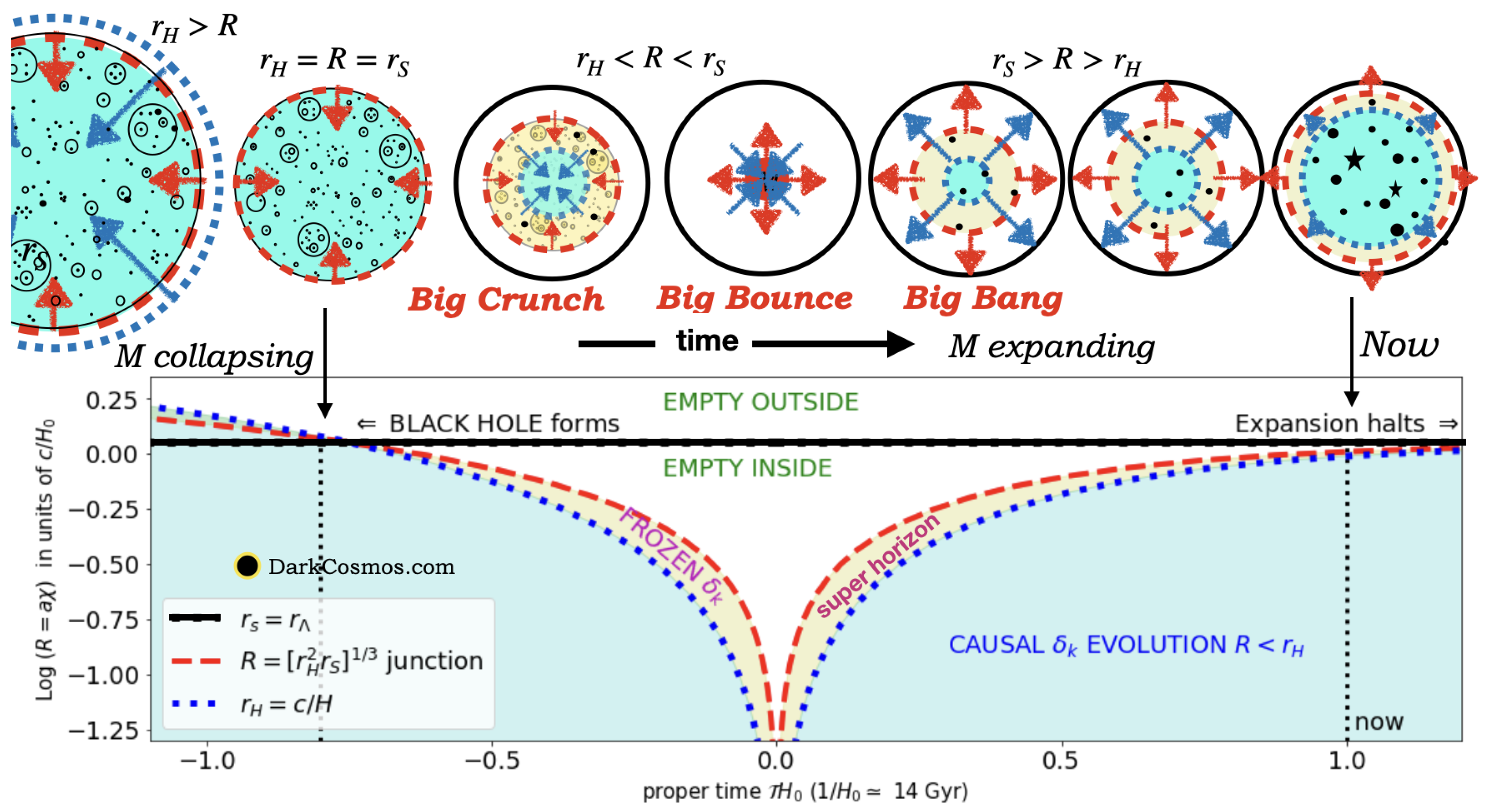 Preprints 115392 g006