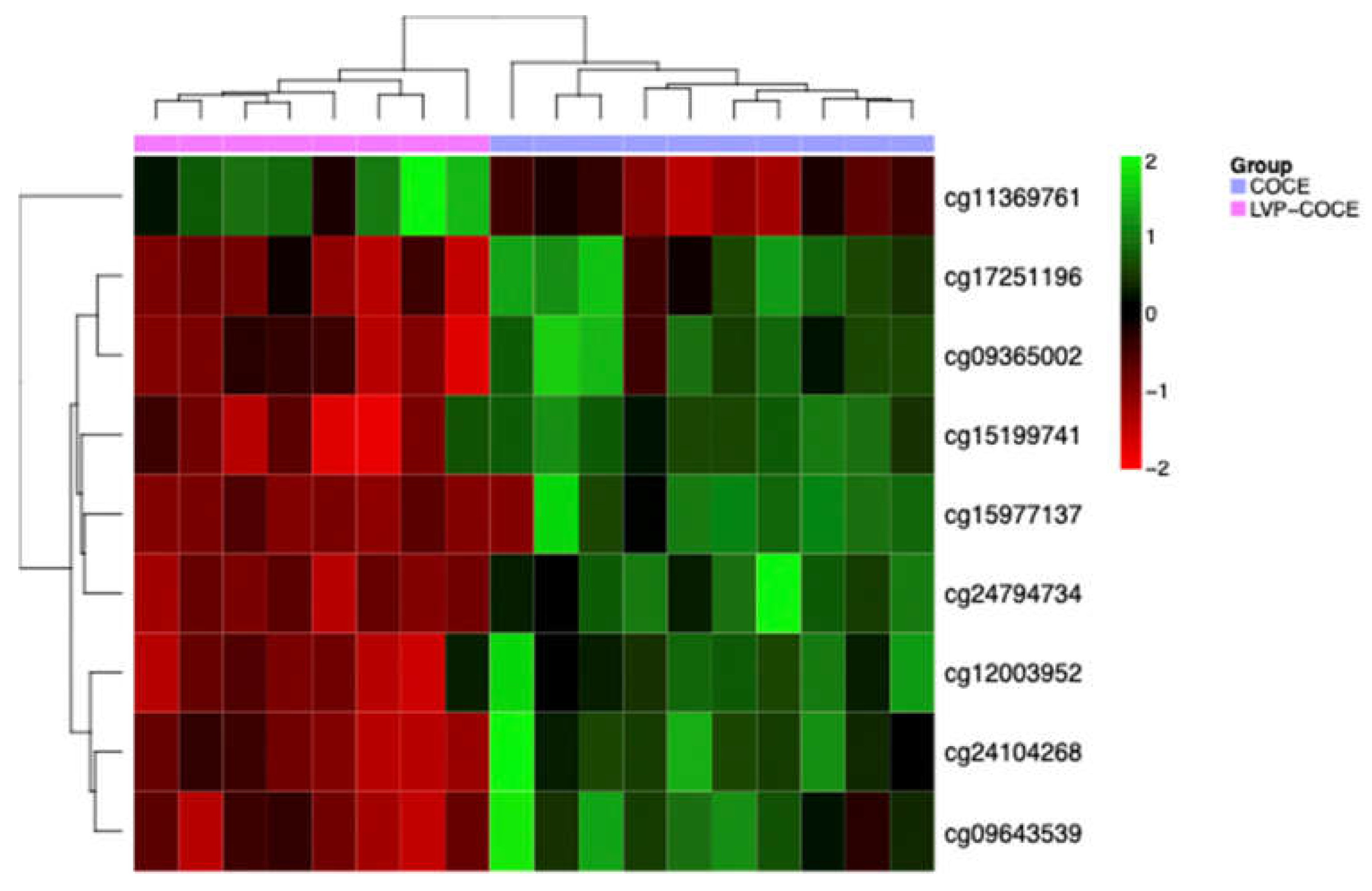 Preprints 142598 g003