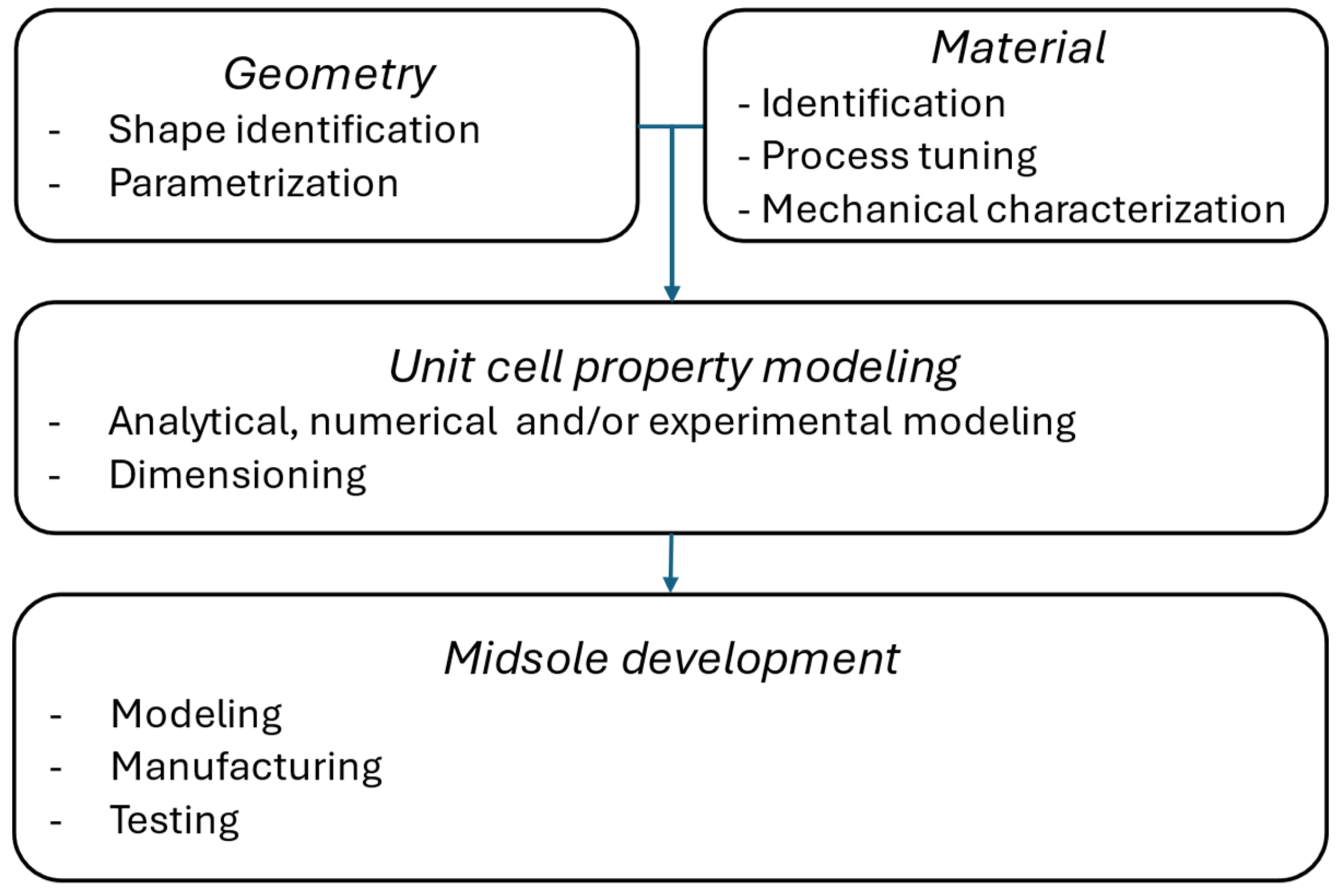 Preprints 171205 g001