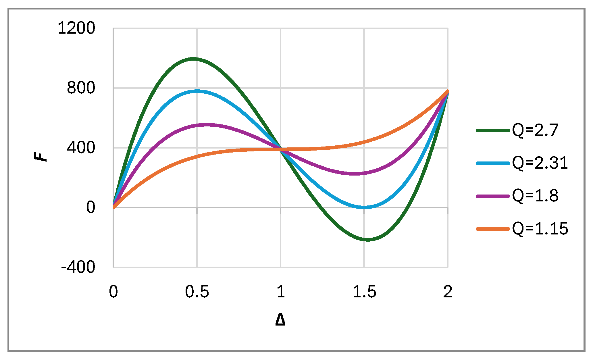 Preprints 171205 g005