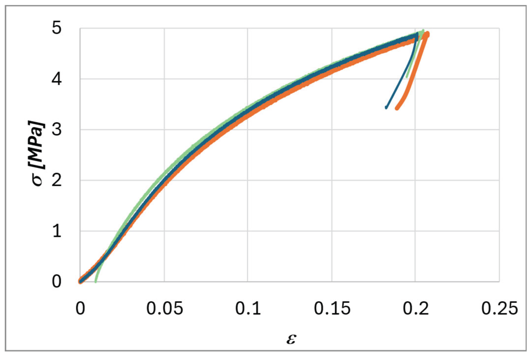 Preprints 171205 g010