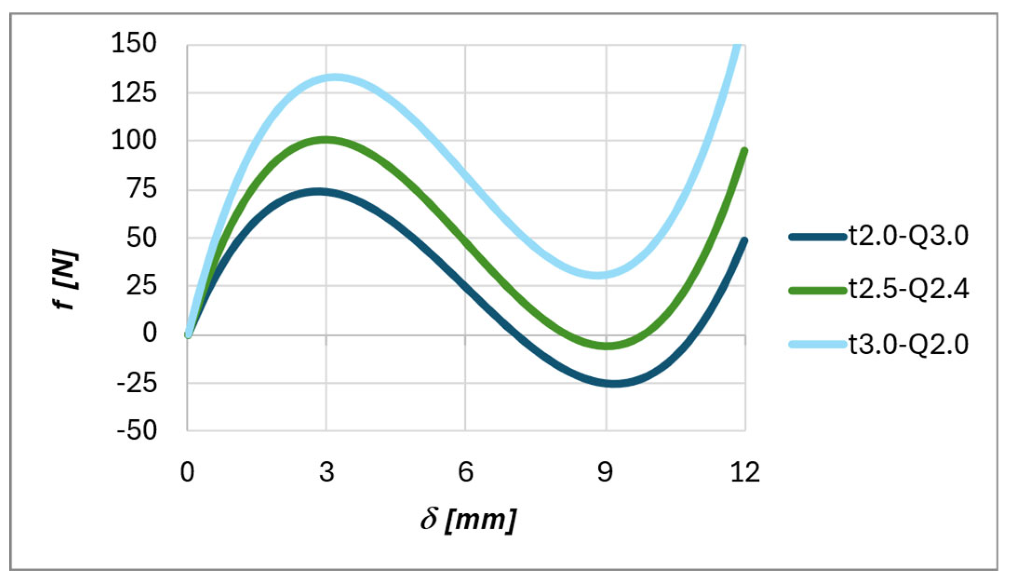 Preprints 171205 g011