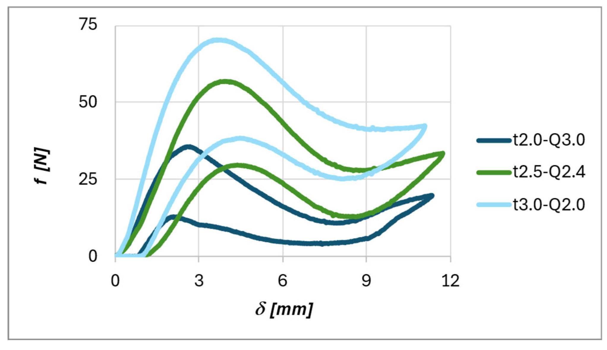 Preprints 171205 g013