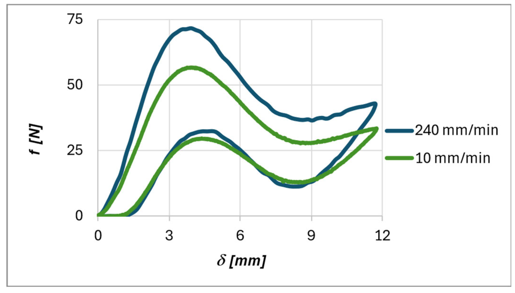 Preprints 171205 g014