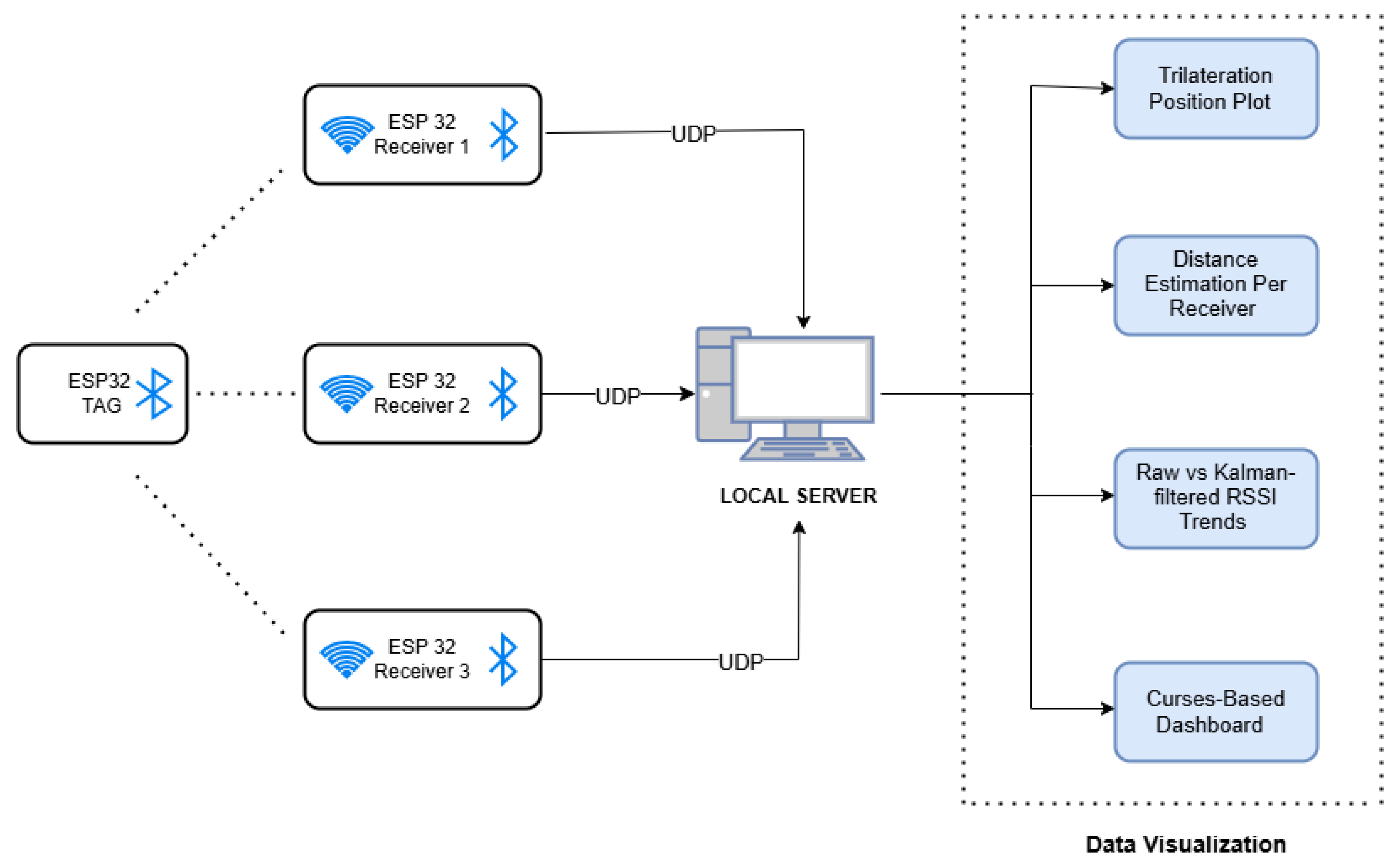 Preprints 157432 g001
