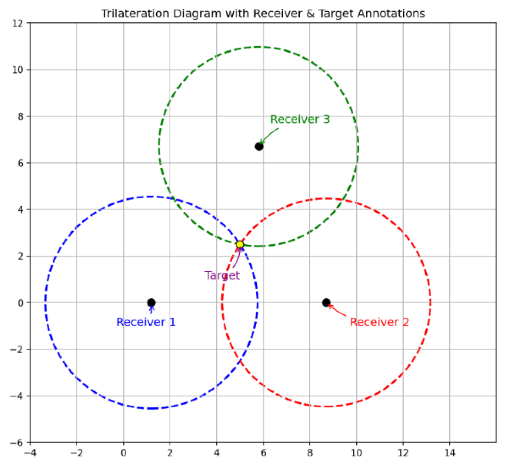Preprints 157432 g002