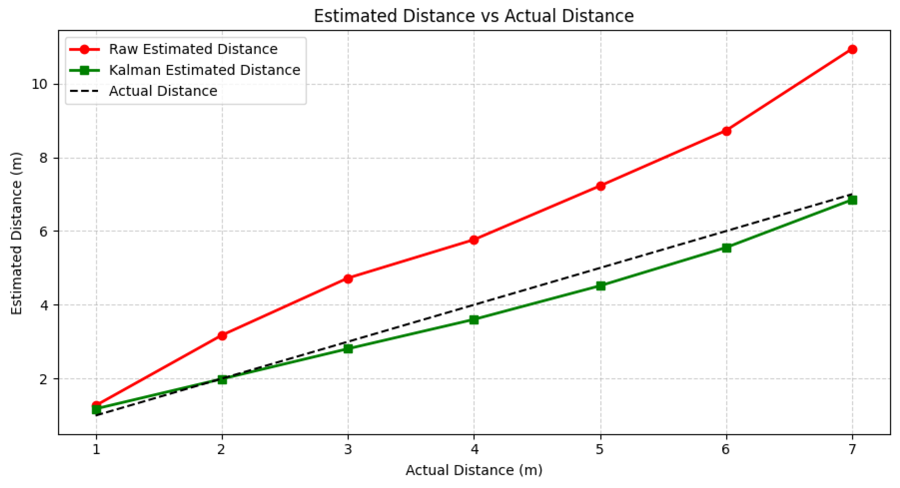 Preprints 157432 g004