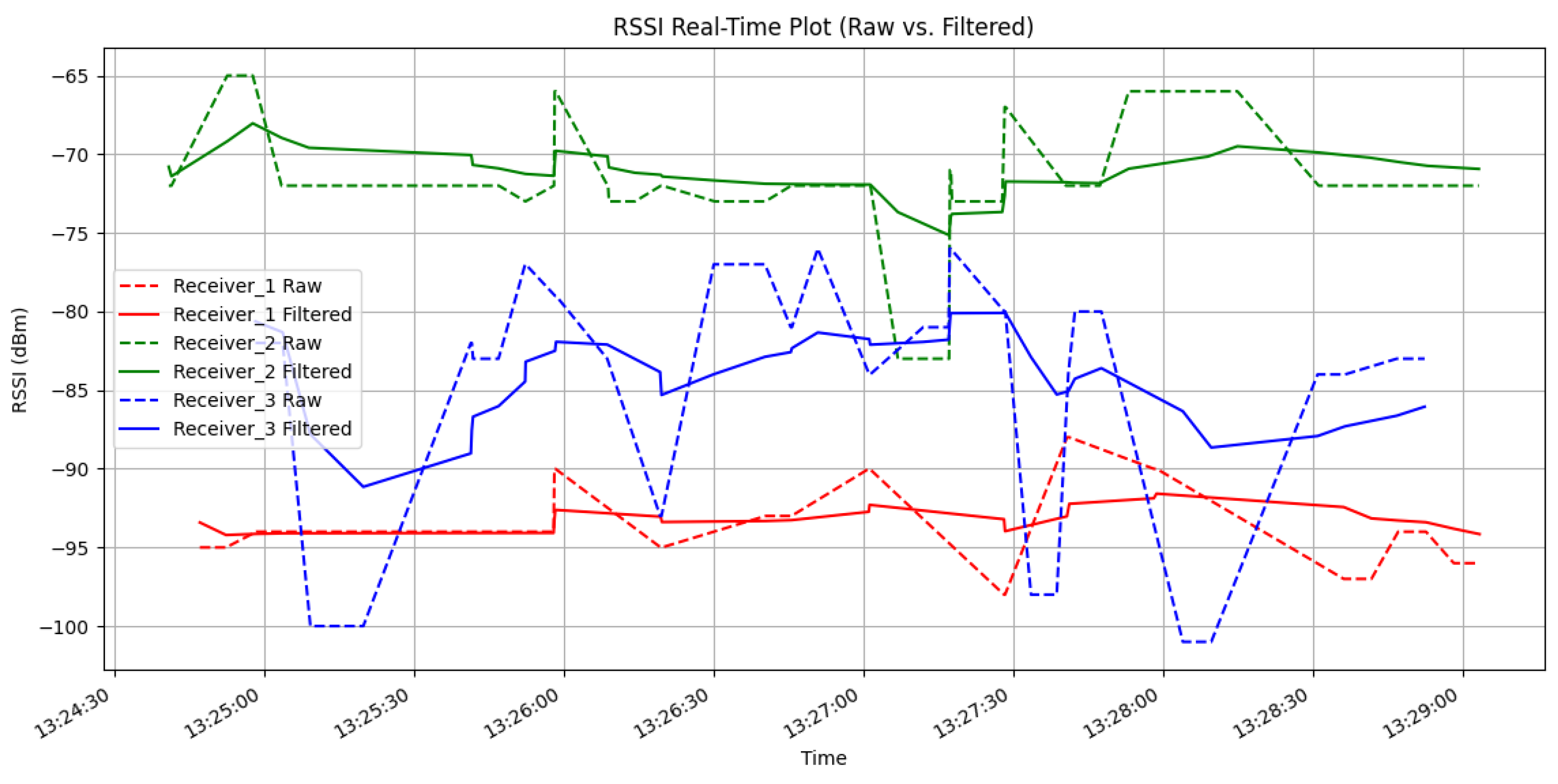 Preprints 157432 g005