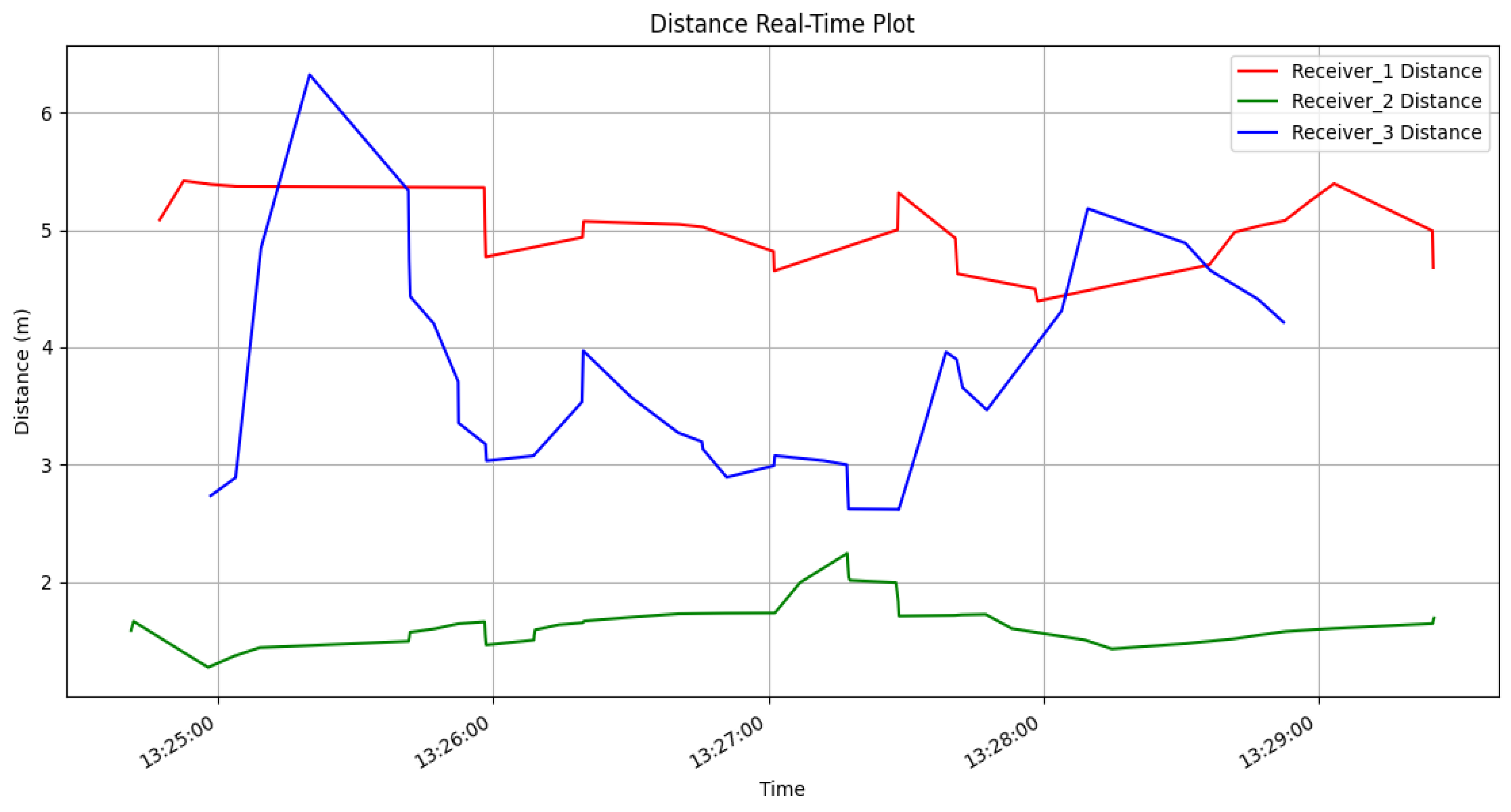 Preprints 157432 g006
