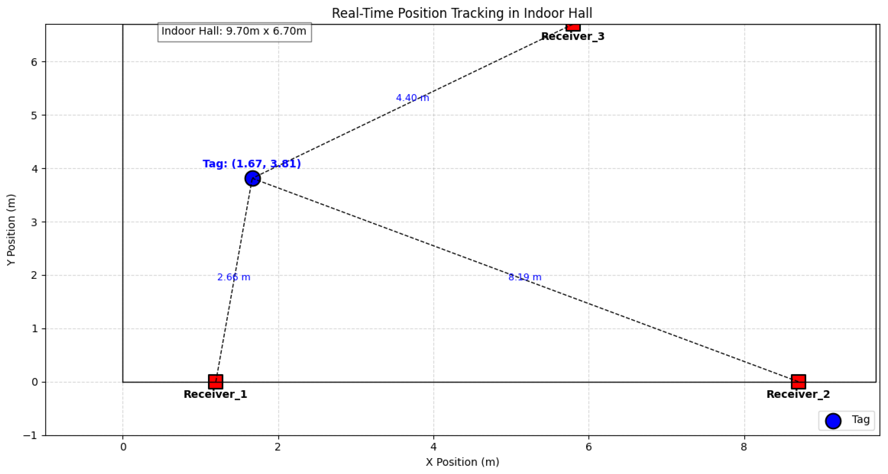 Preprints 157432 g007