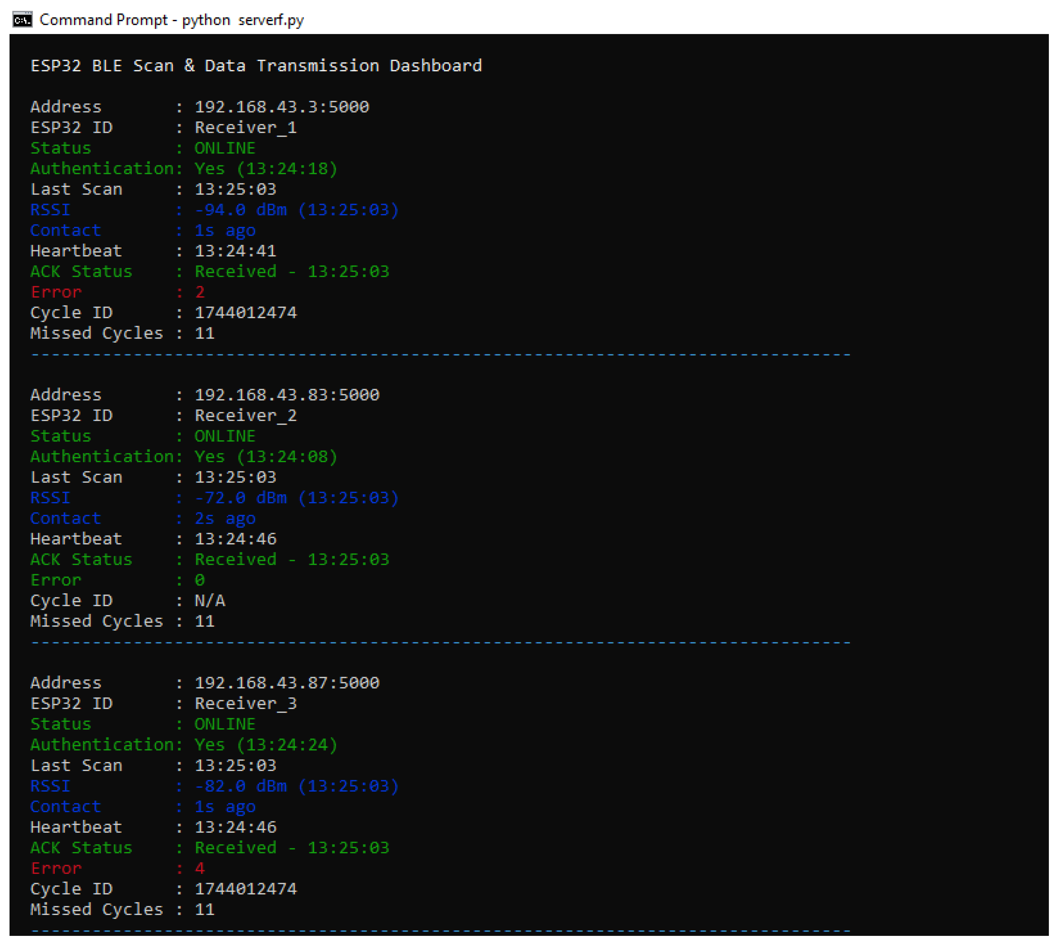 Preprints 157432 g008