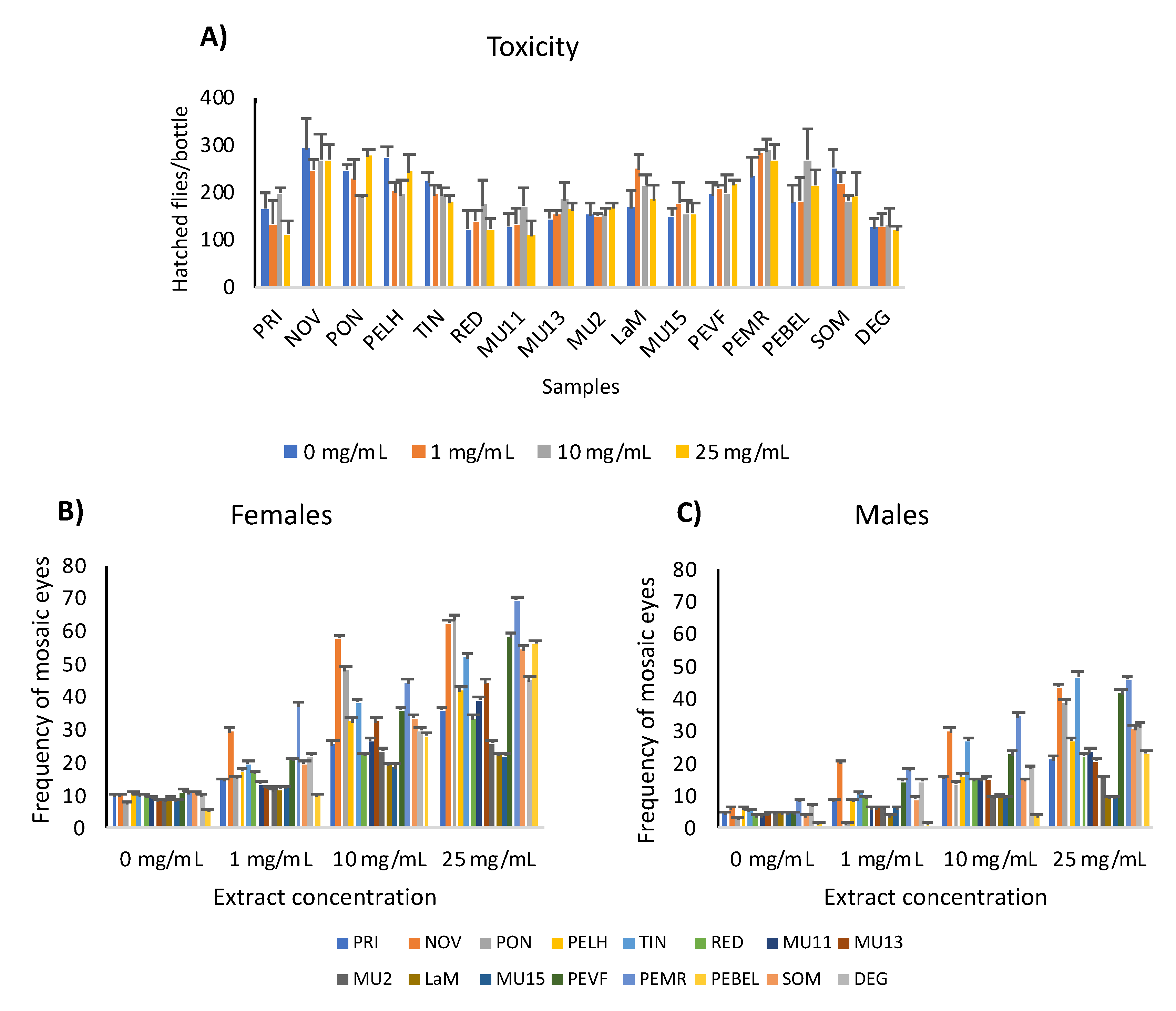 Preprints 165504 g003