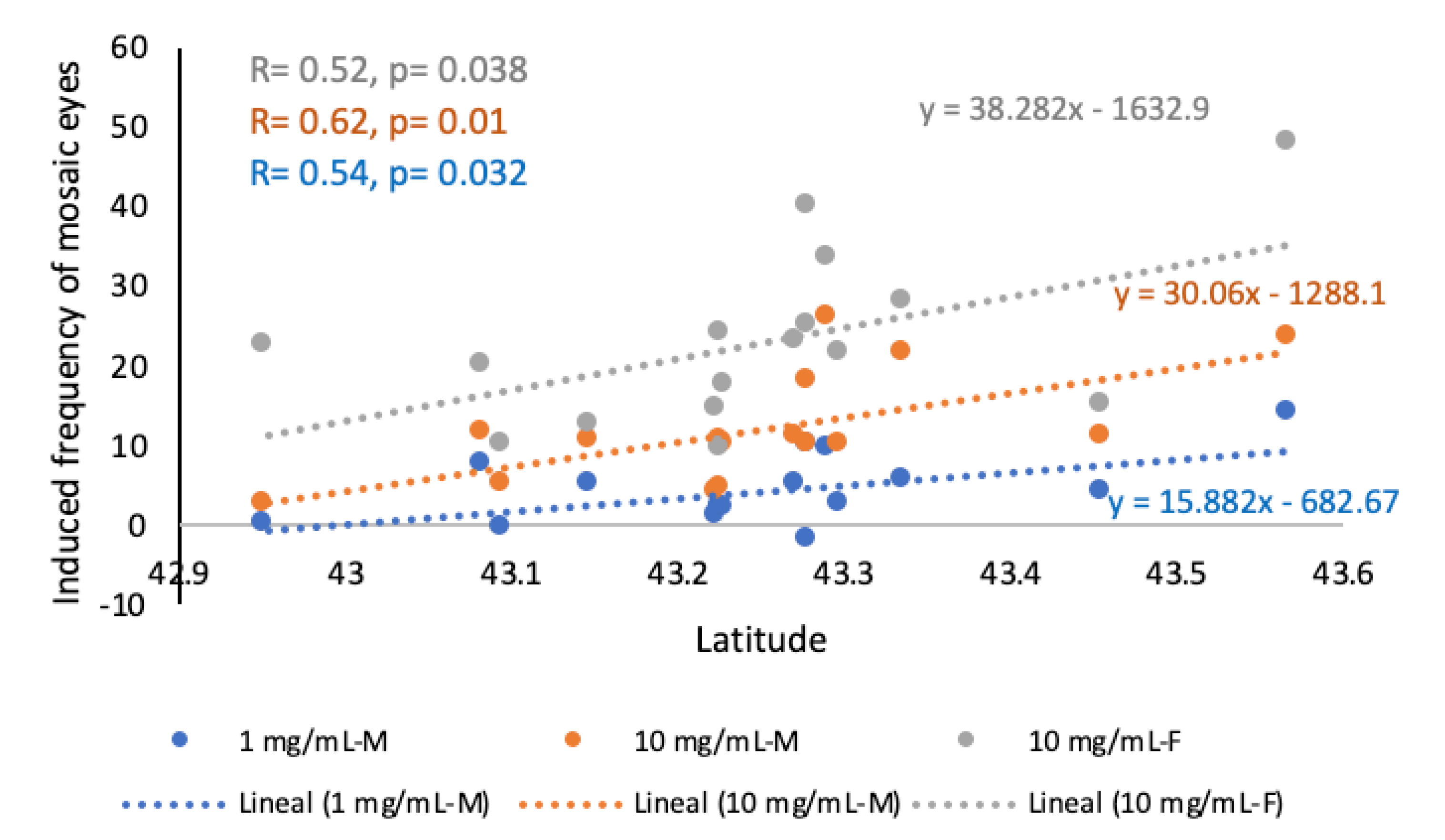 Preprints 165504 g004