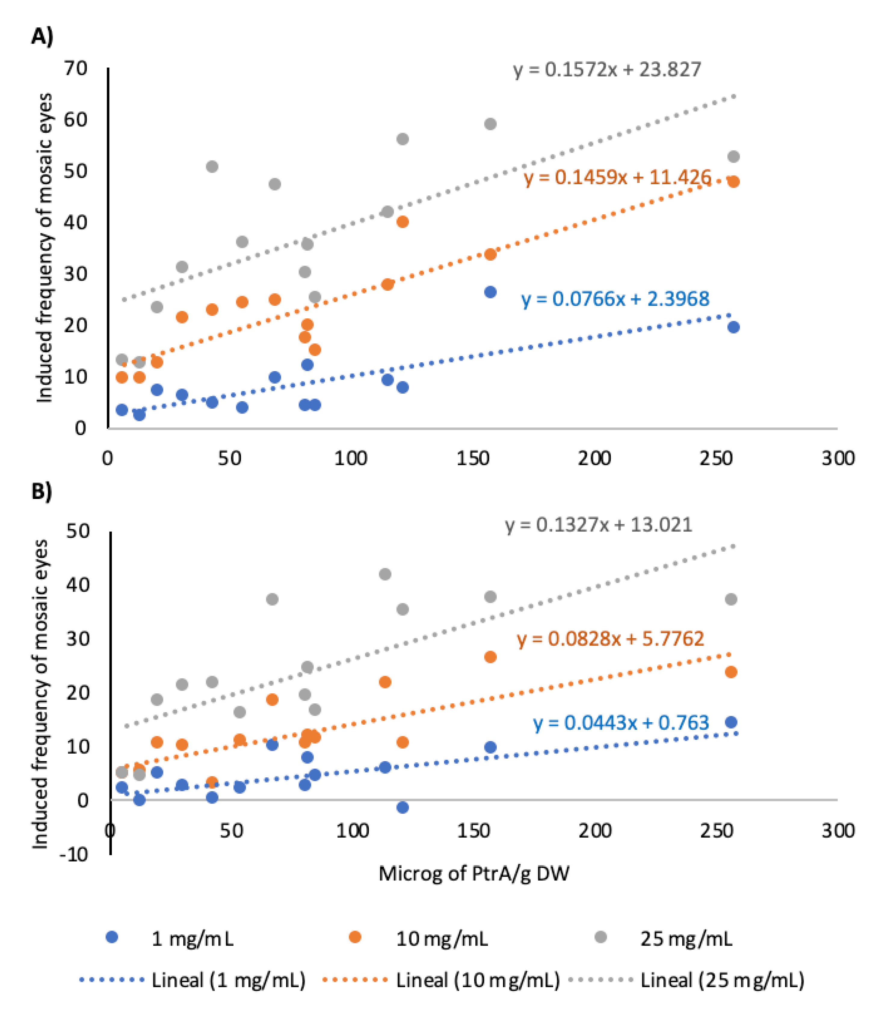 Preprints 165504 g006