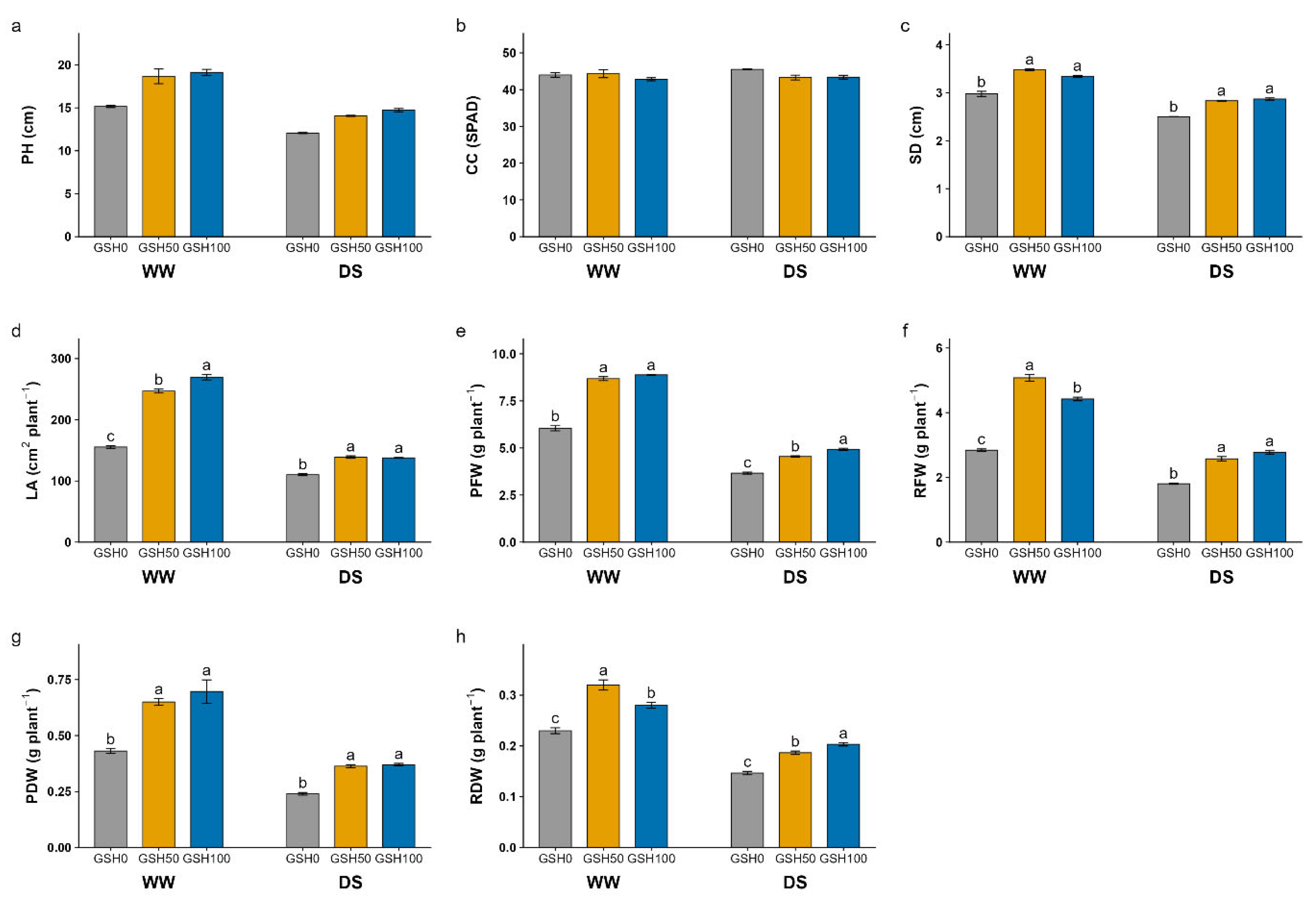 Preprints 227408 g001 Preprints 227408 g001