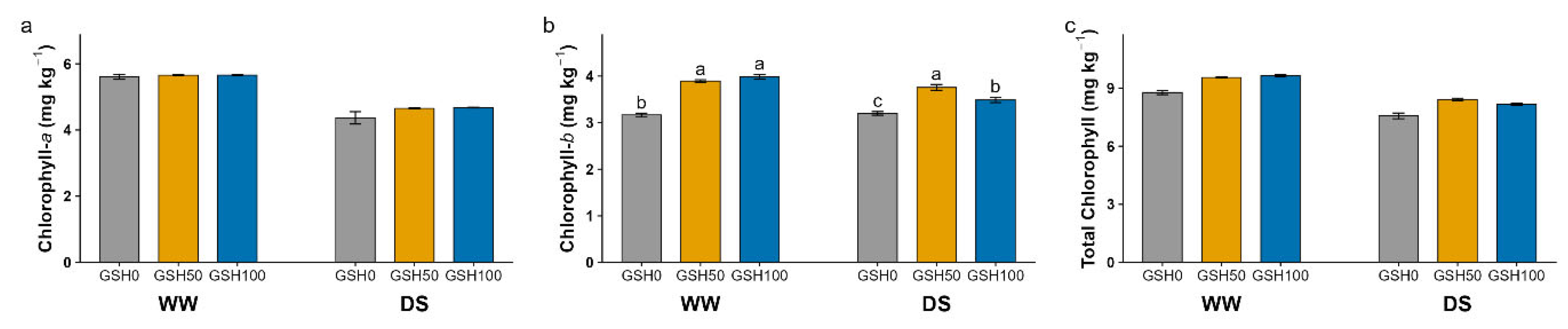 Preprints 227408 g003 Preprints 227408 g003