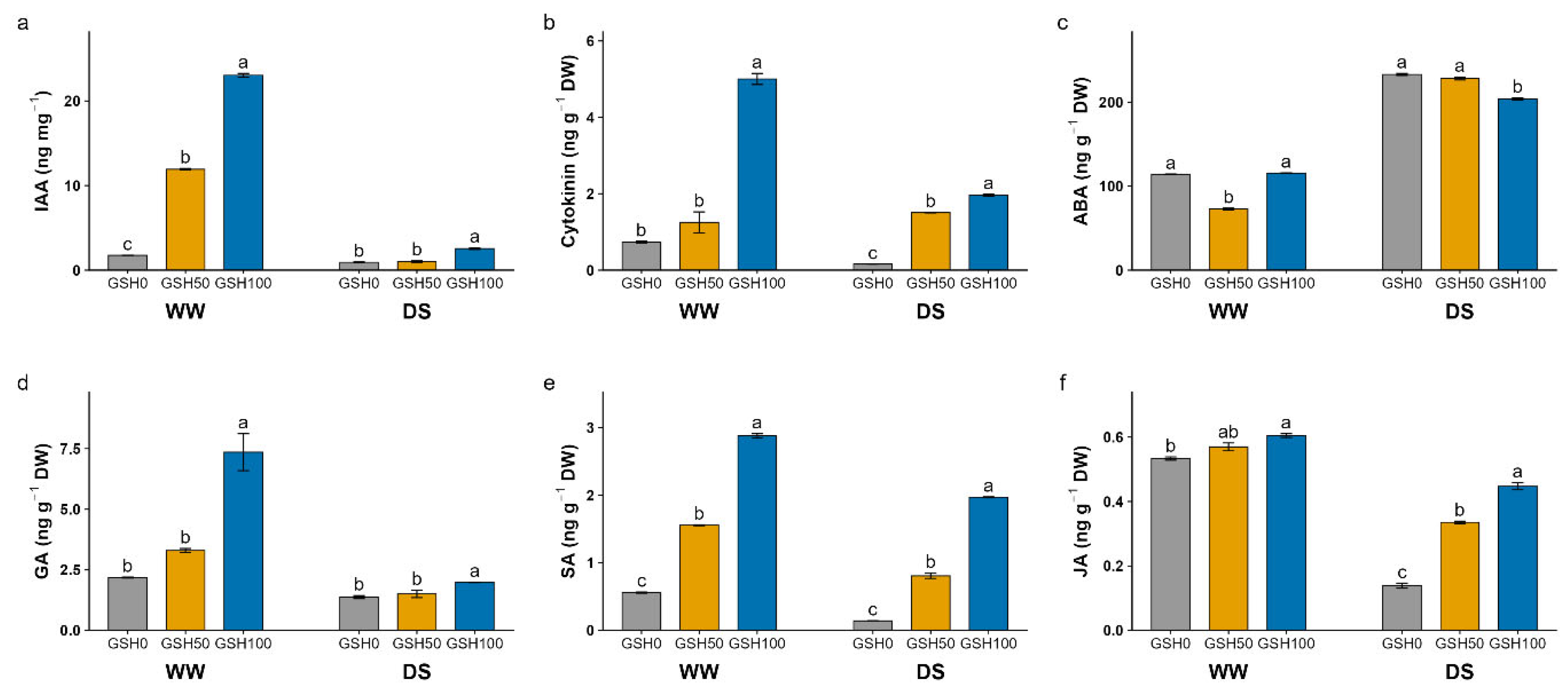Preprints 227408 g005 Preprints 227408 g005