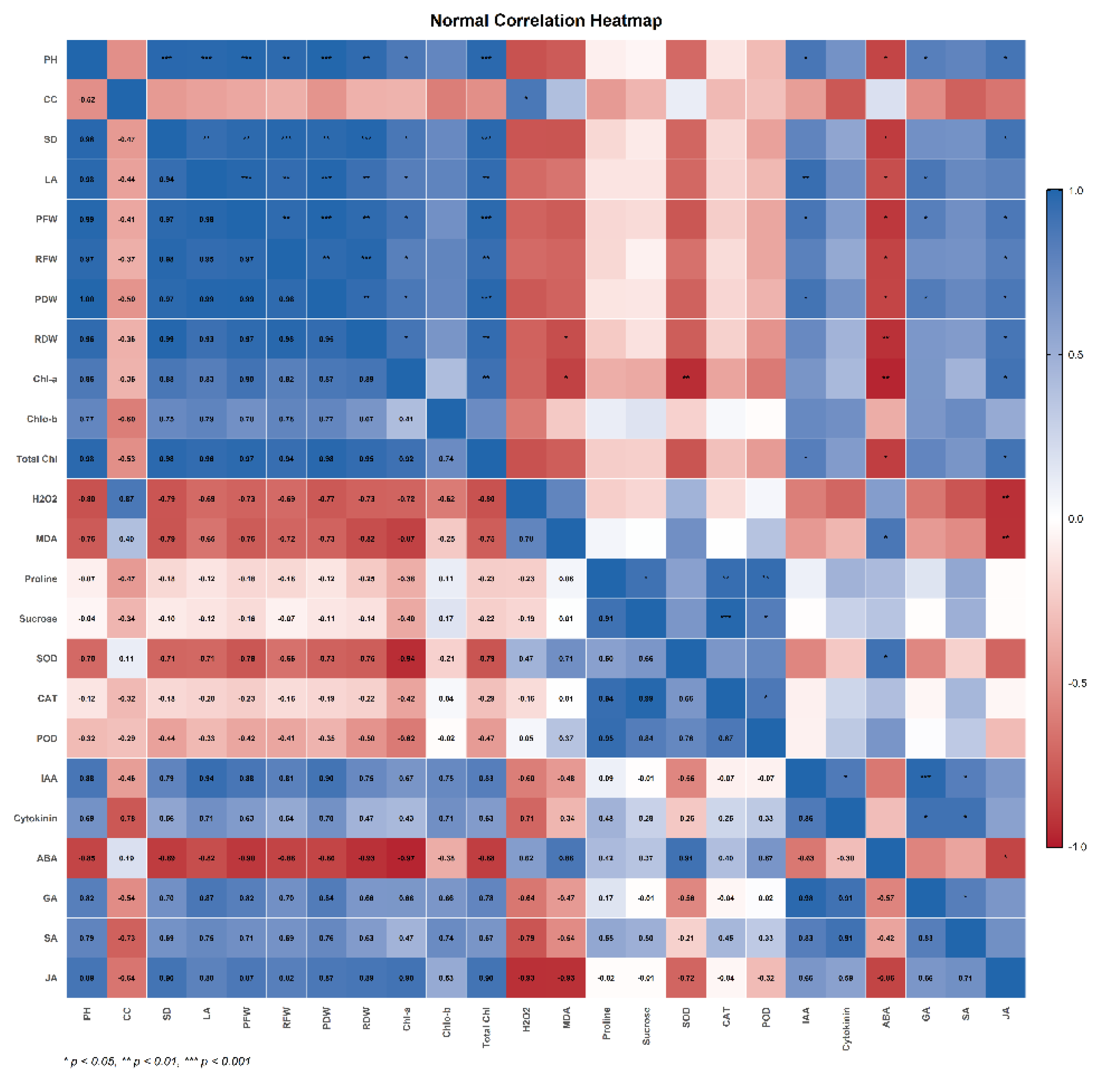 Preprints 227408 g006 Preprints 227408 g006