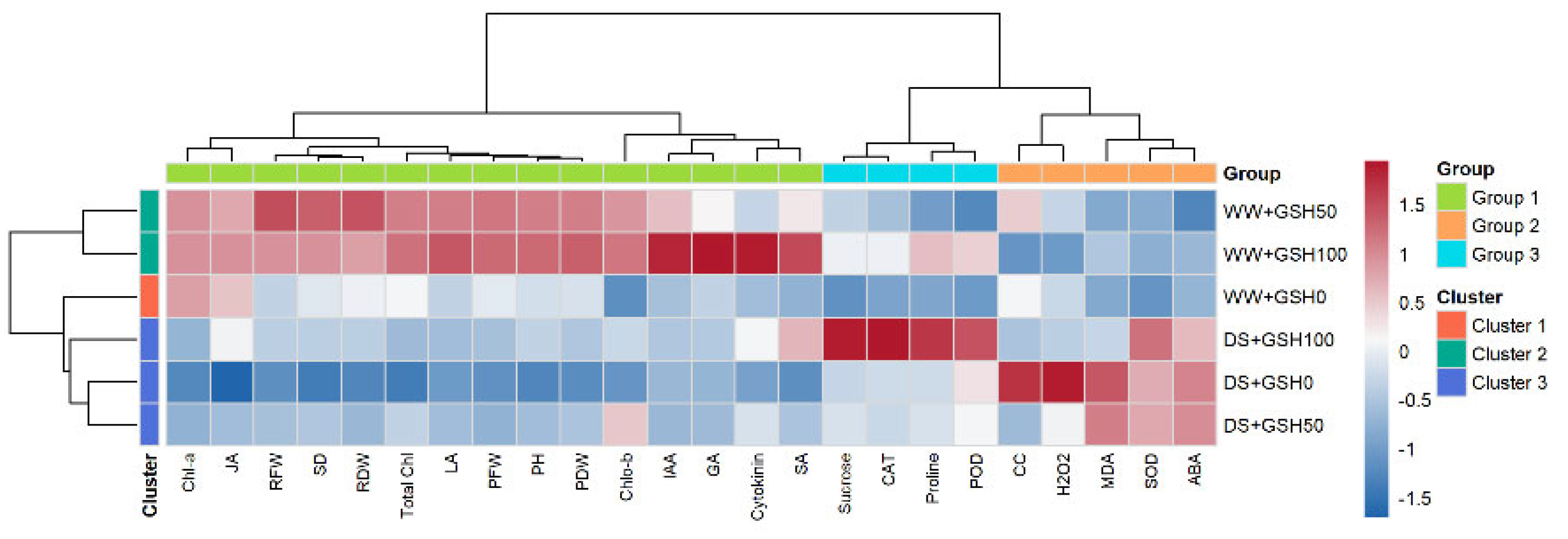 Preprints 227408 g007 Preprints 227408 g007