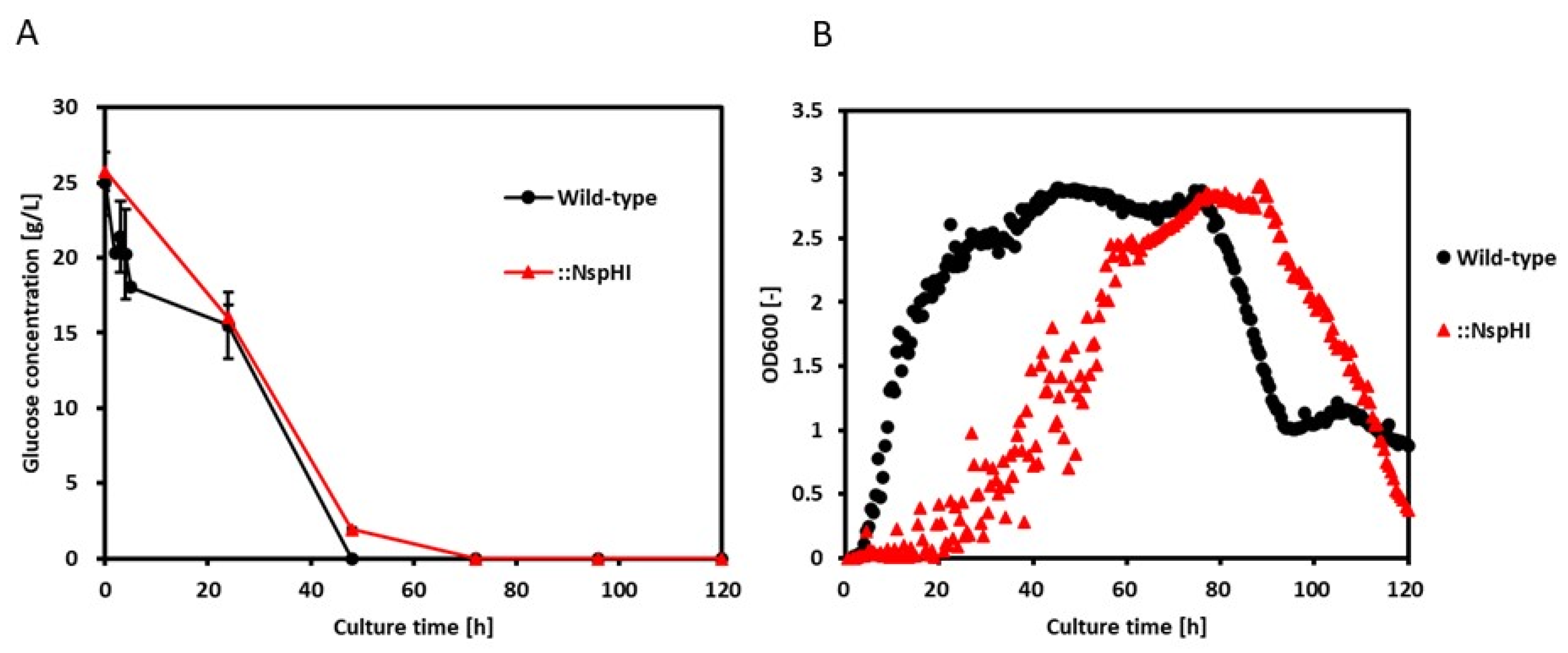 Preprints 192720 g004