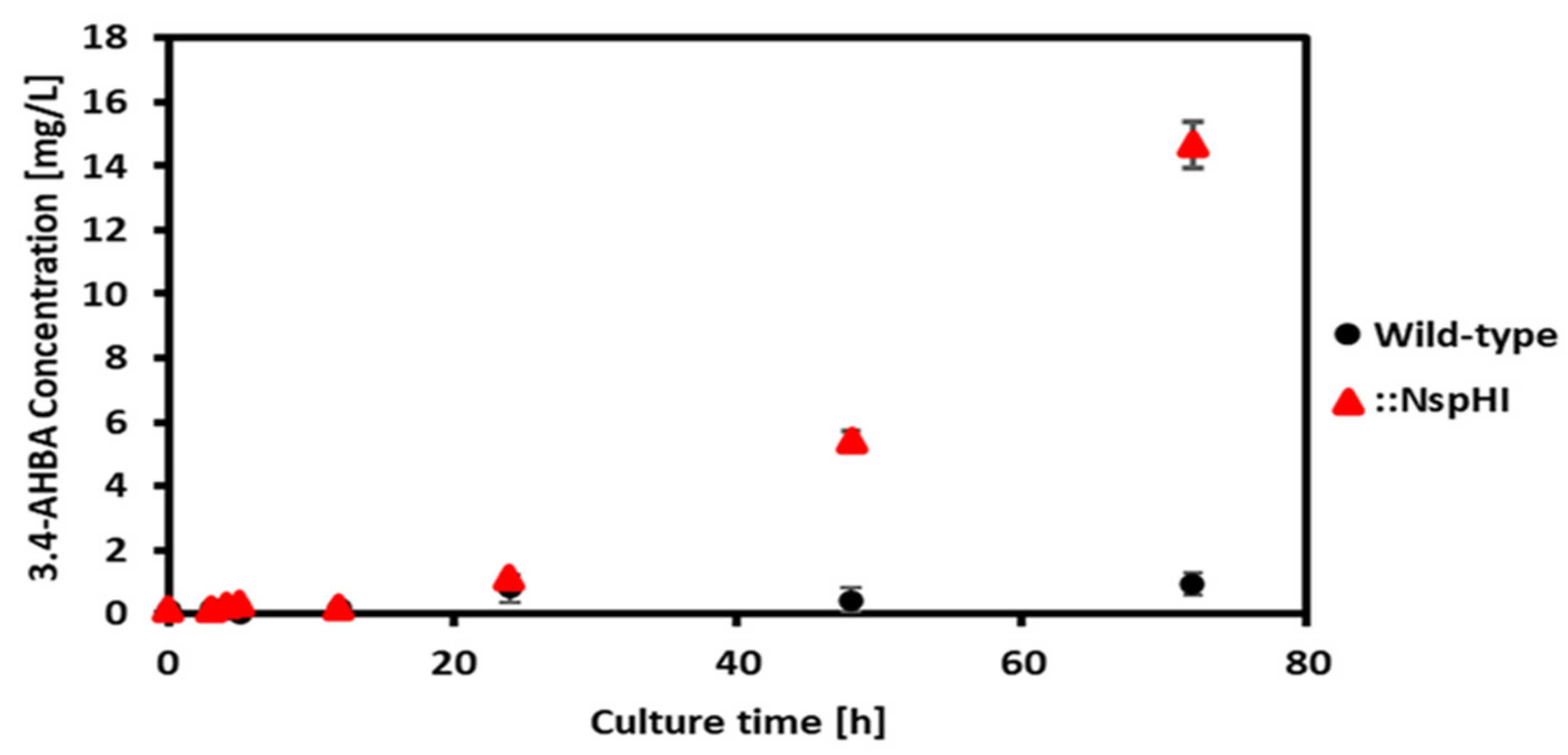 Preprints 192720 g005