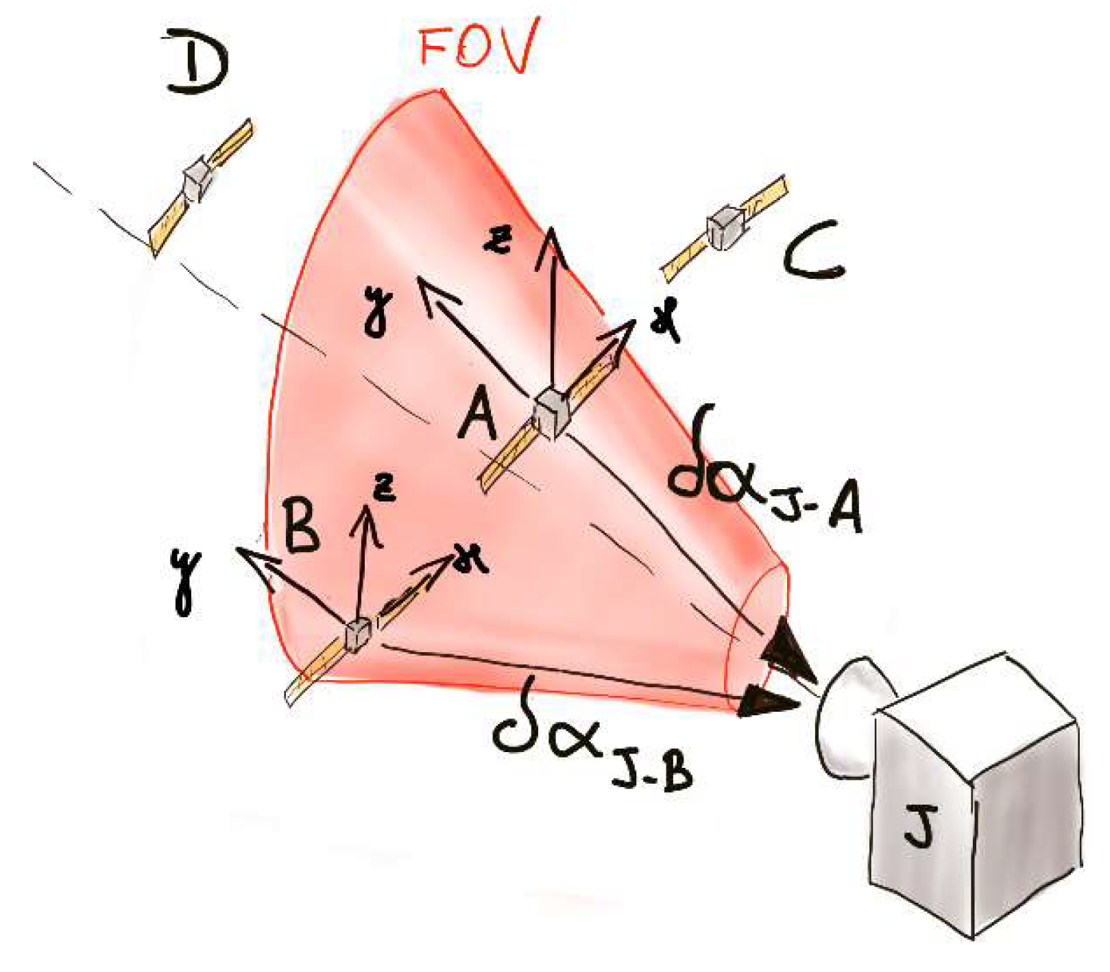Preprints 194642 g002