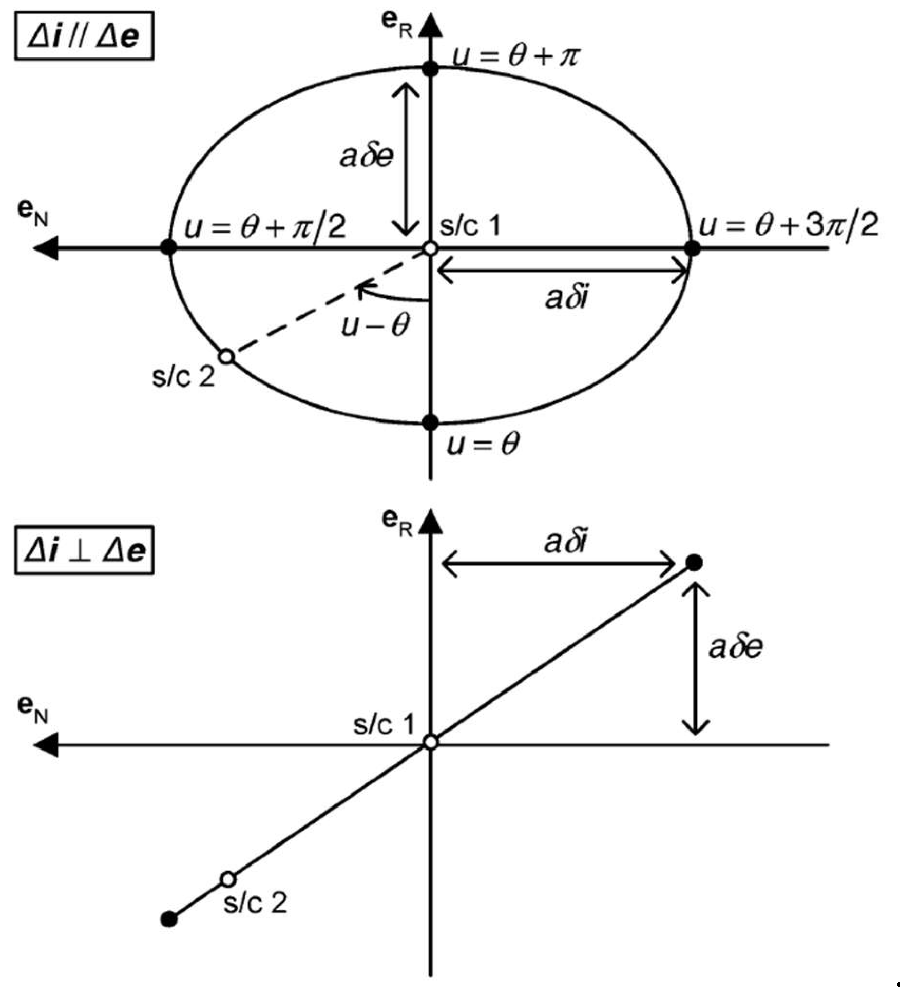 Preprints 194642 g004