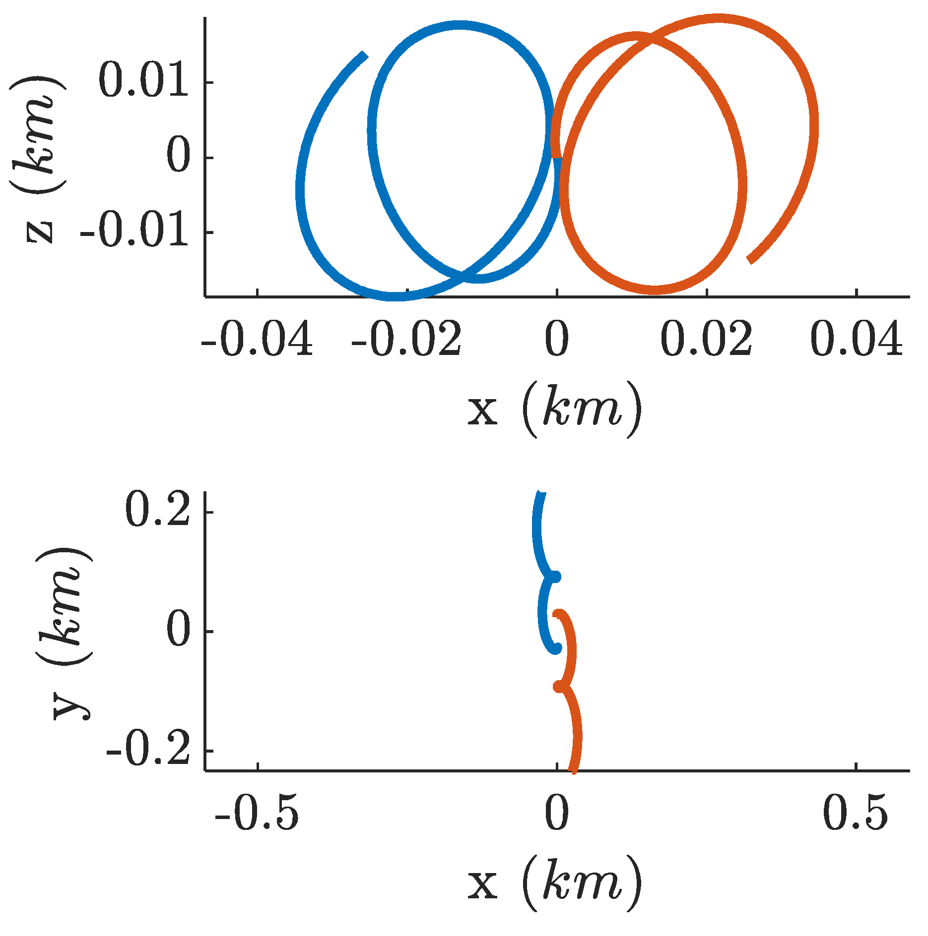 Preprints 194642 g005