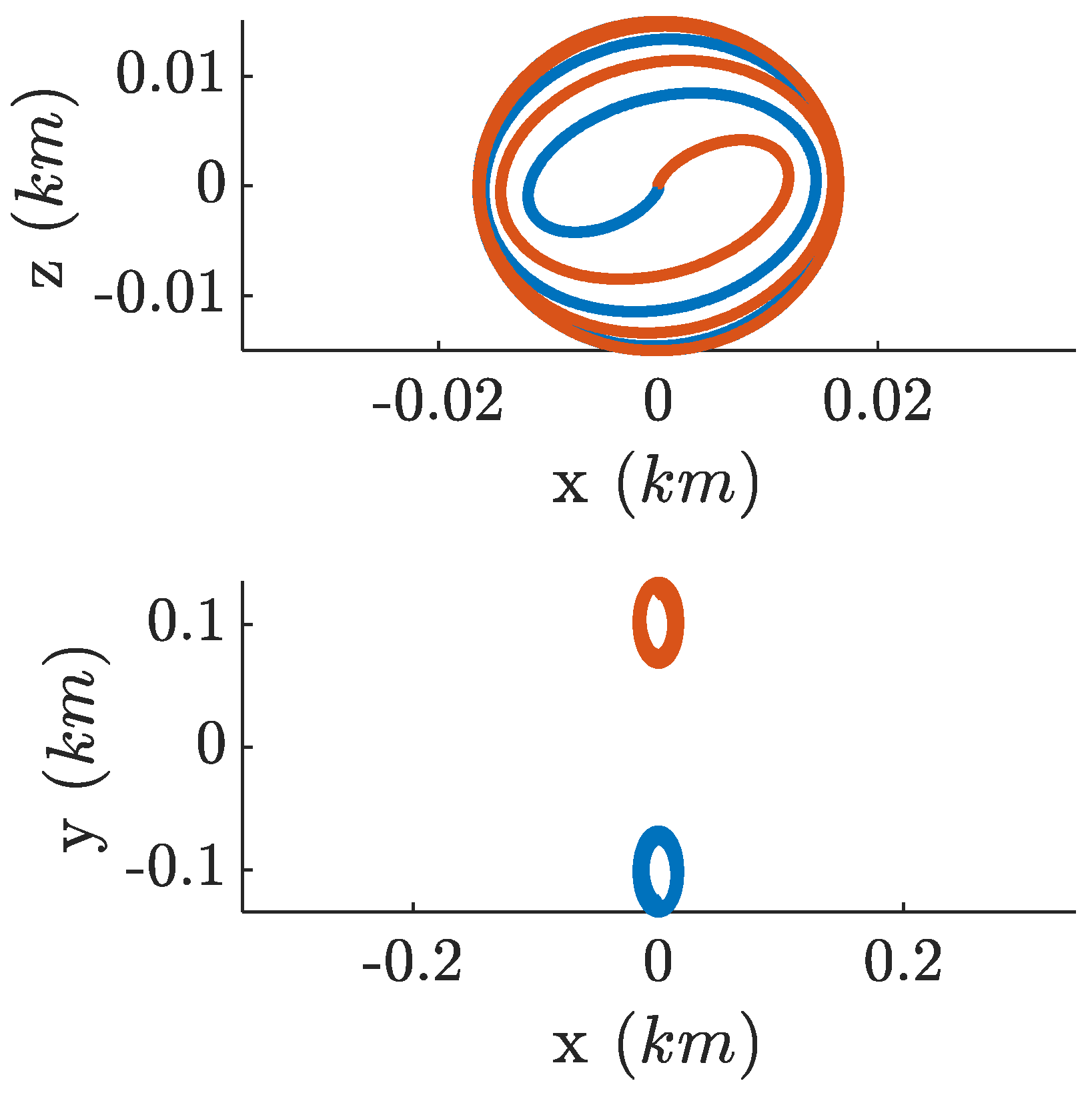 Preprints 194642 g006