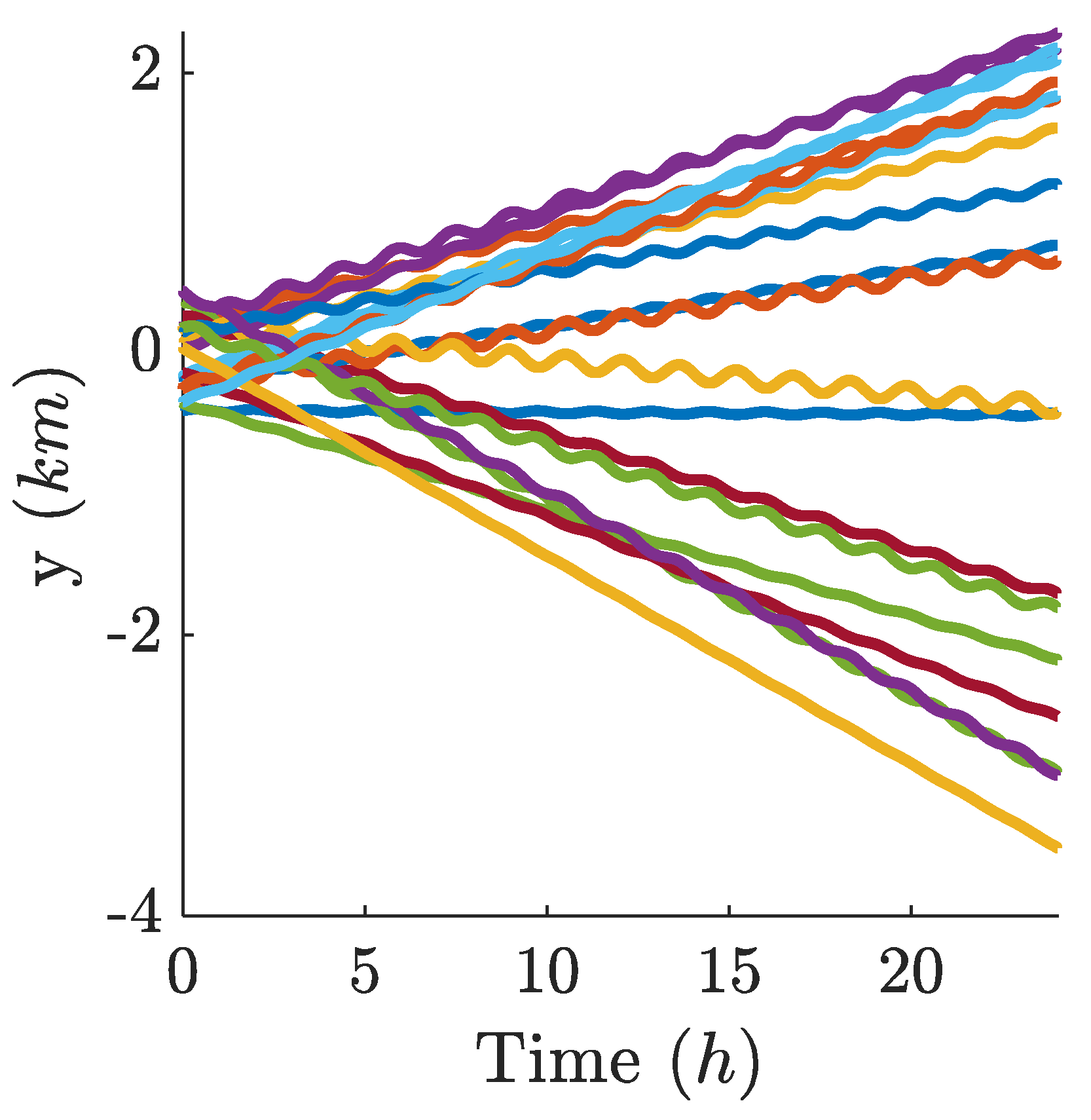 Preprints 194642 g007