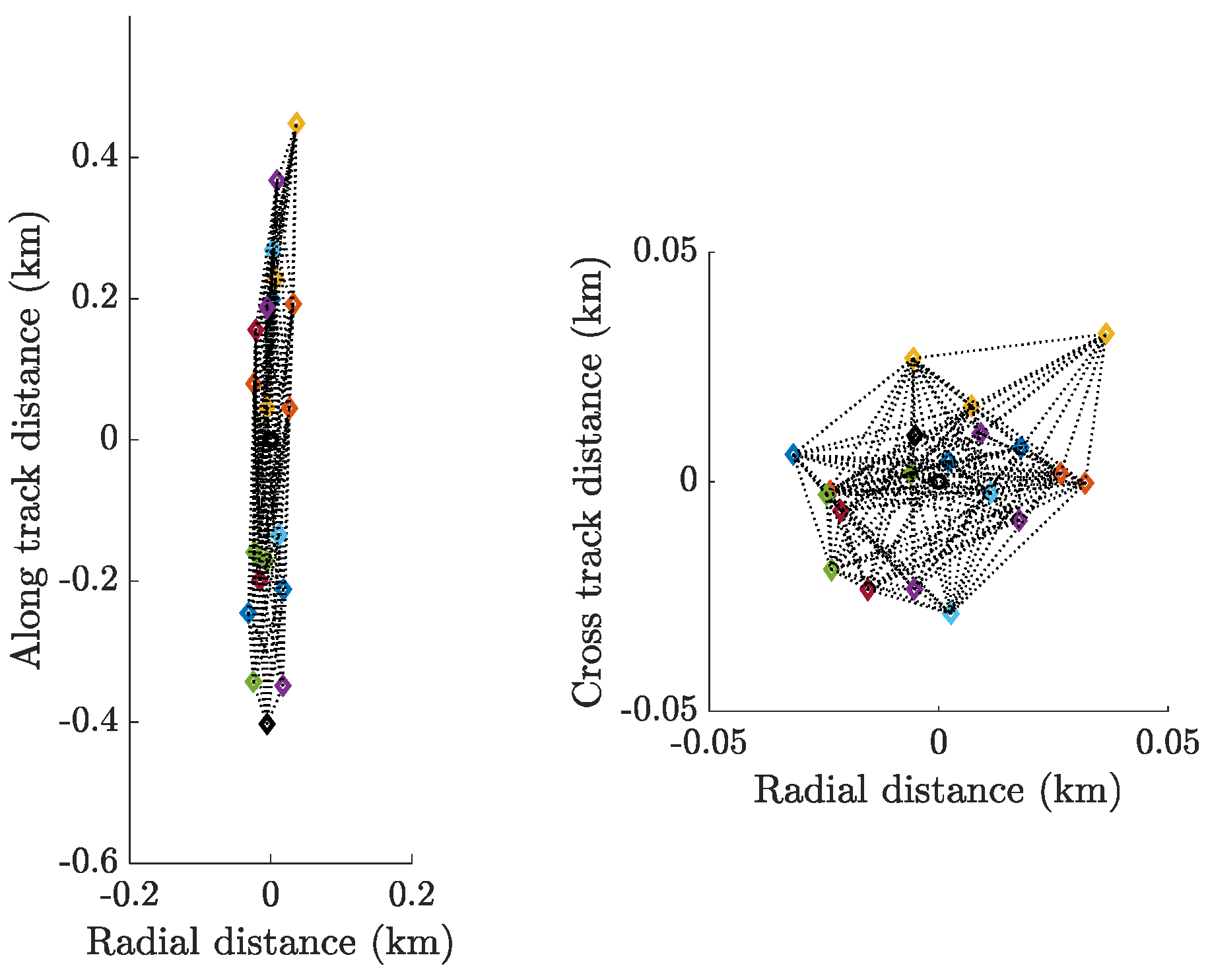 Preprints 194642 g008