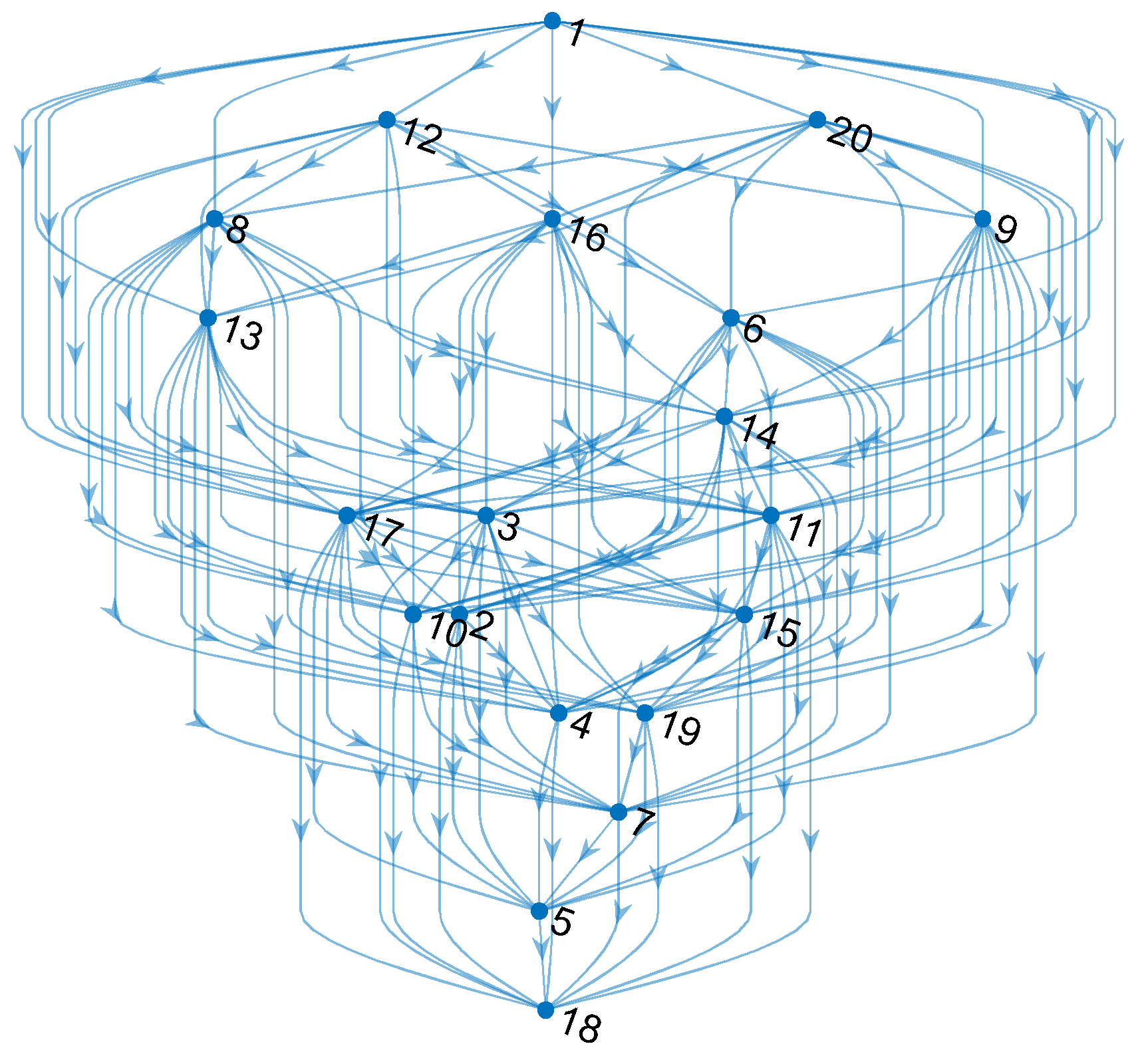 Preprints 194642 g009